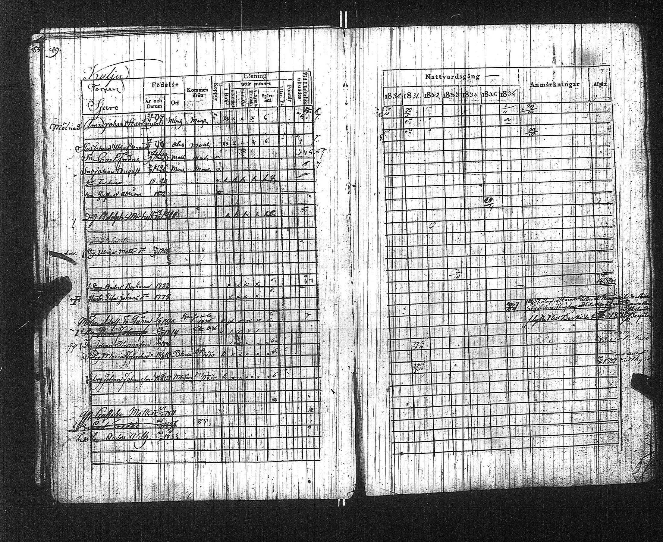 [ ../kirjat/Kirkonkirjat/suoniemi/rippikirja_1830-1837_jk978/kuvat/95.jpg ]