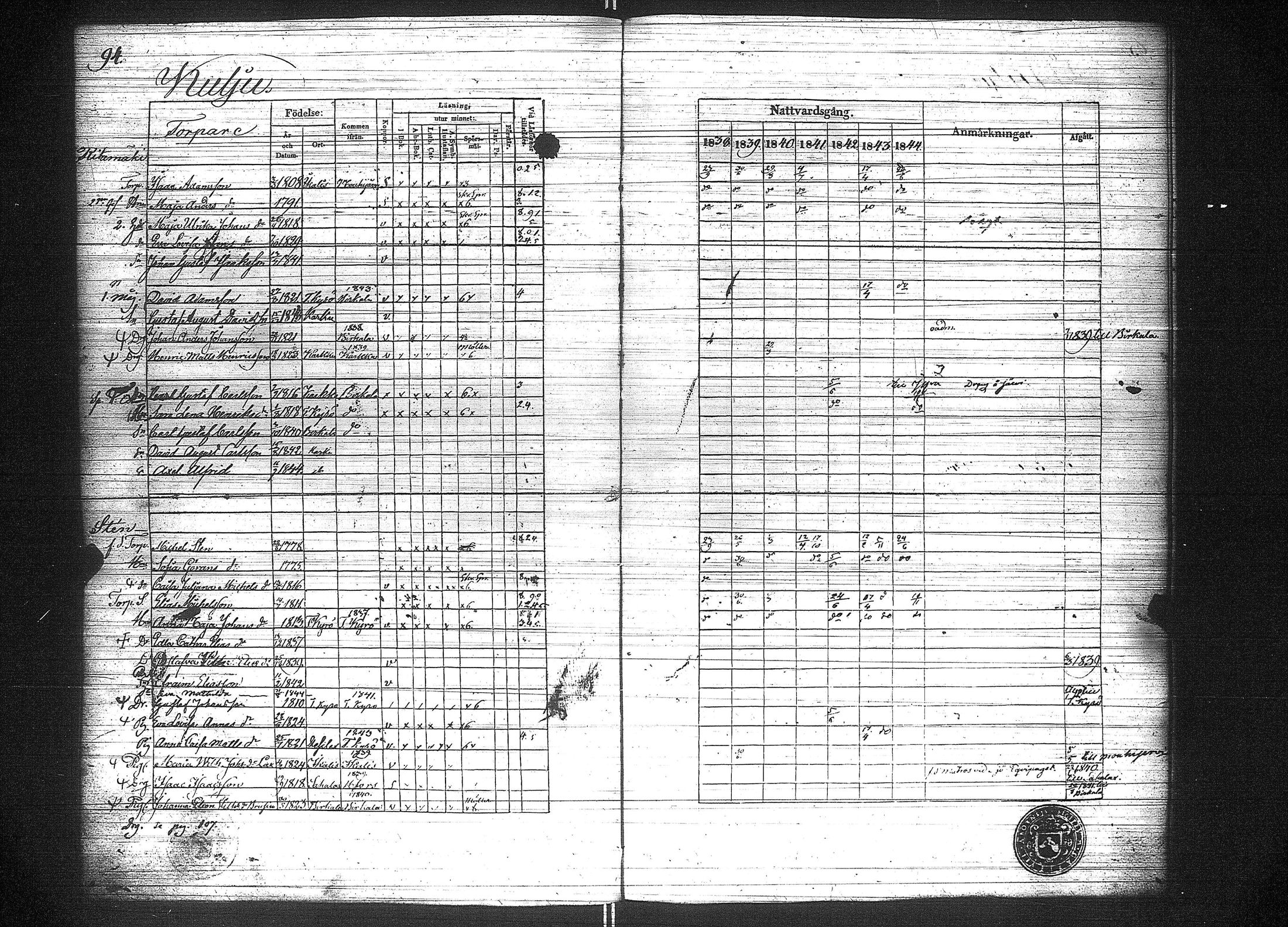 [ ../kirjat/Kirkonkirjat/suoniemi/rippikirja_1838-1844_jk978/kuvat/101.jpg ]