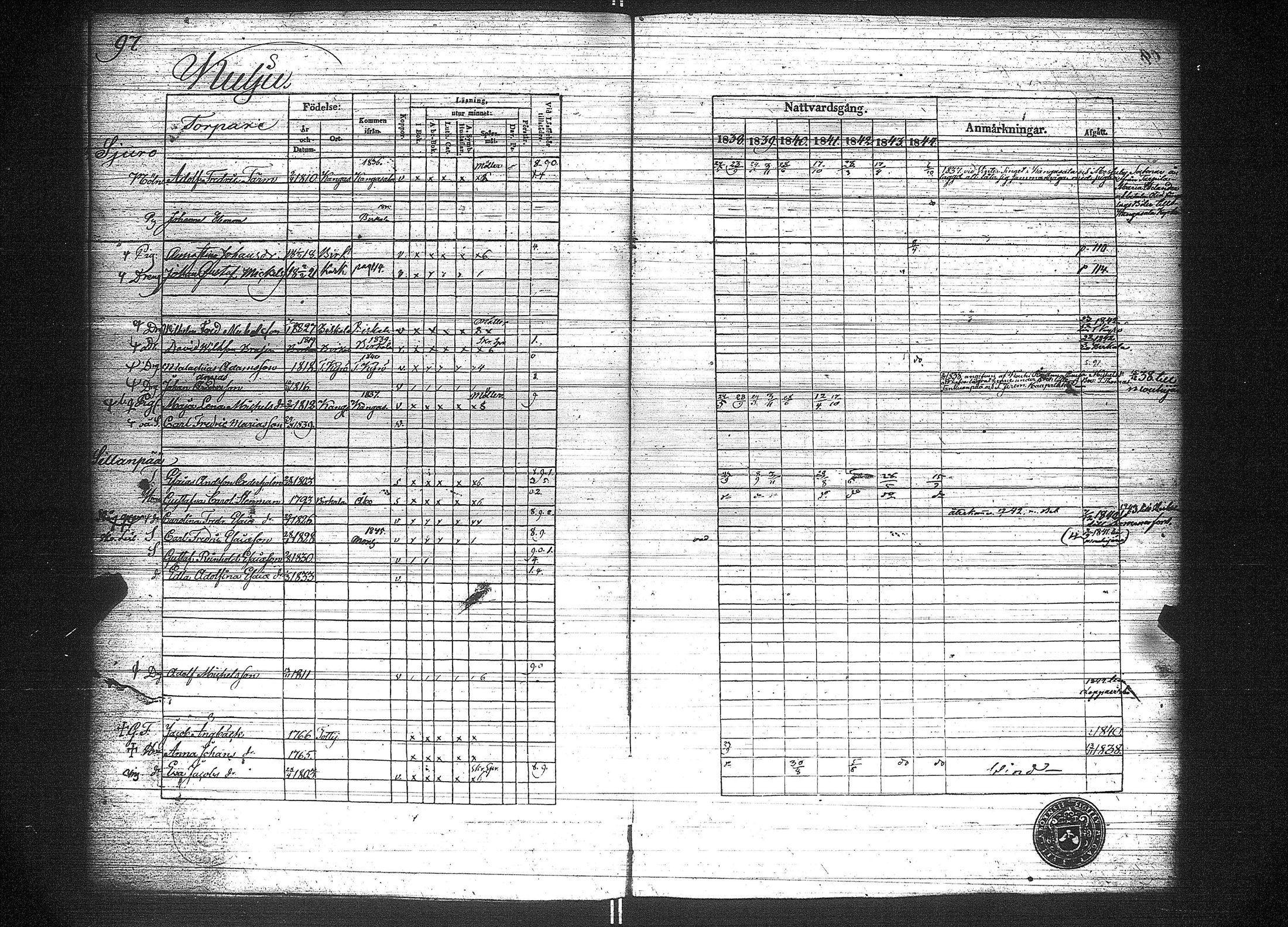 [ ../kirjat/Kirkonkirjat/suoniemi/rippikirja_1838-1844_jk978/kuvat/104.jpg ]