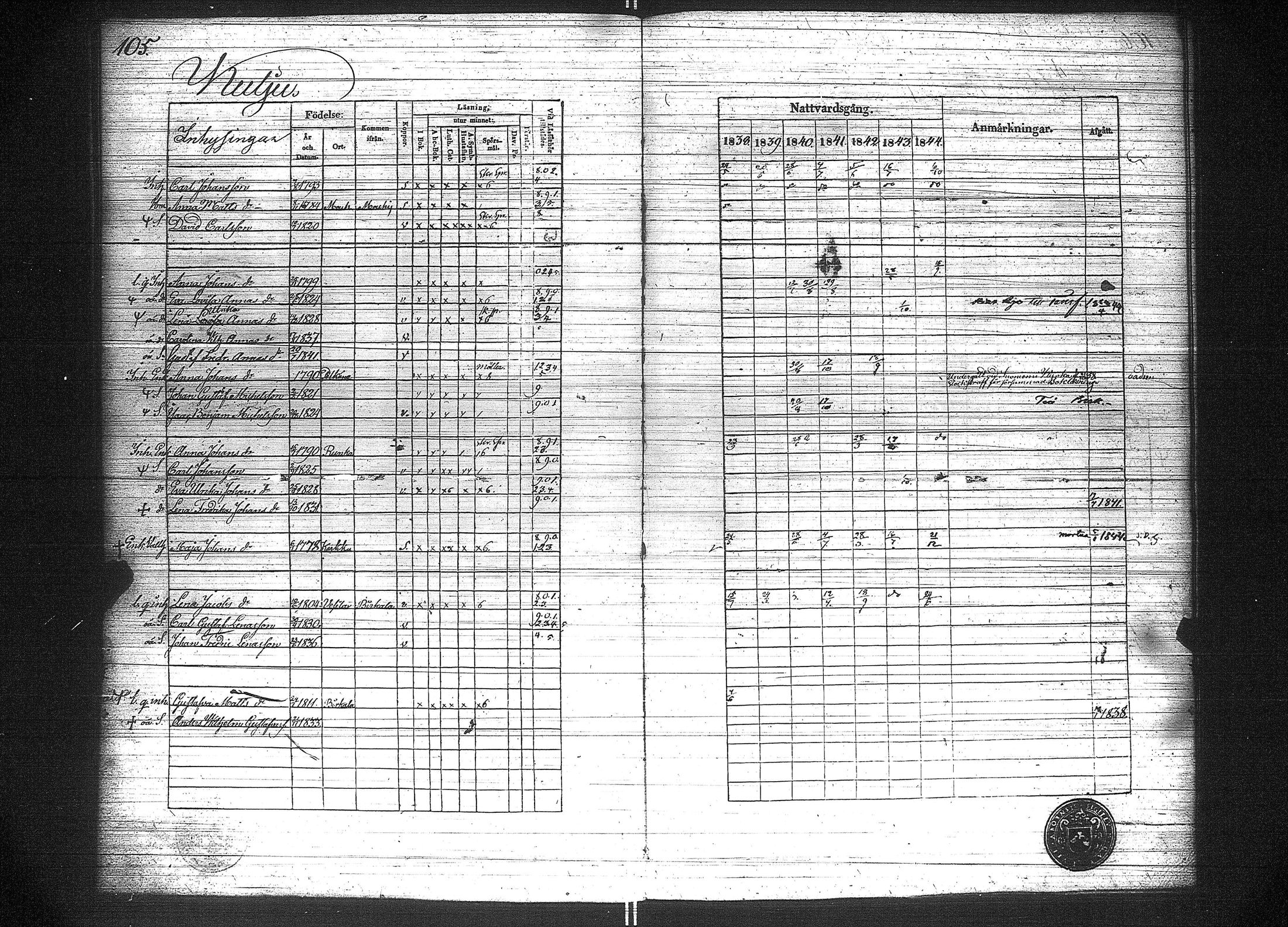 [ ../kirjat/Kirkonkirjat/suoniemi/rippikirja_1838-1844_jk978/kuvat/112.jpg ]