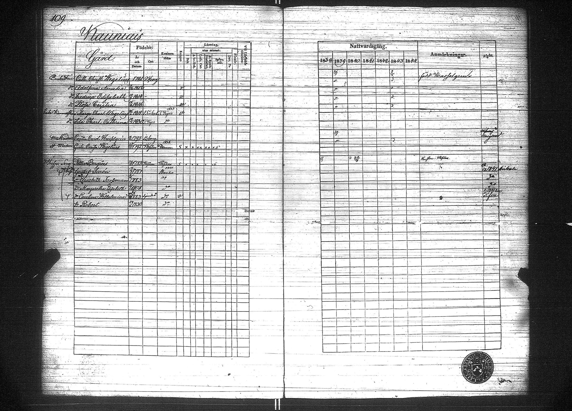 [ ../kirjat/Kirkonkirjat/suoniemi/rippikirja_1838-1844_jk978/kuvat/117.jpg ]