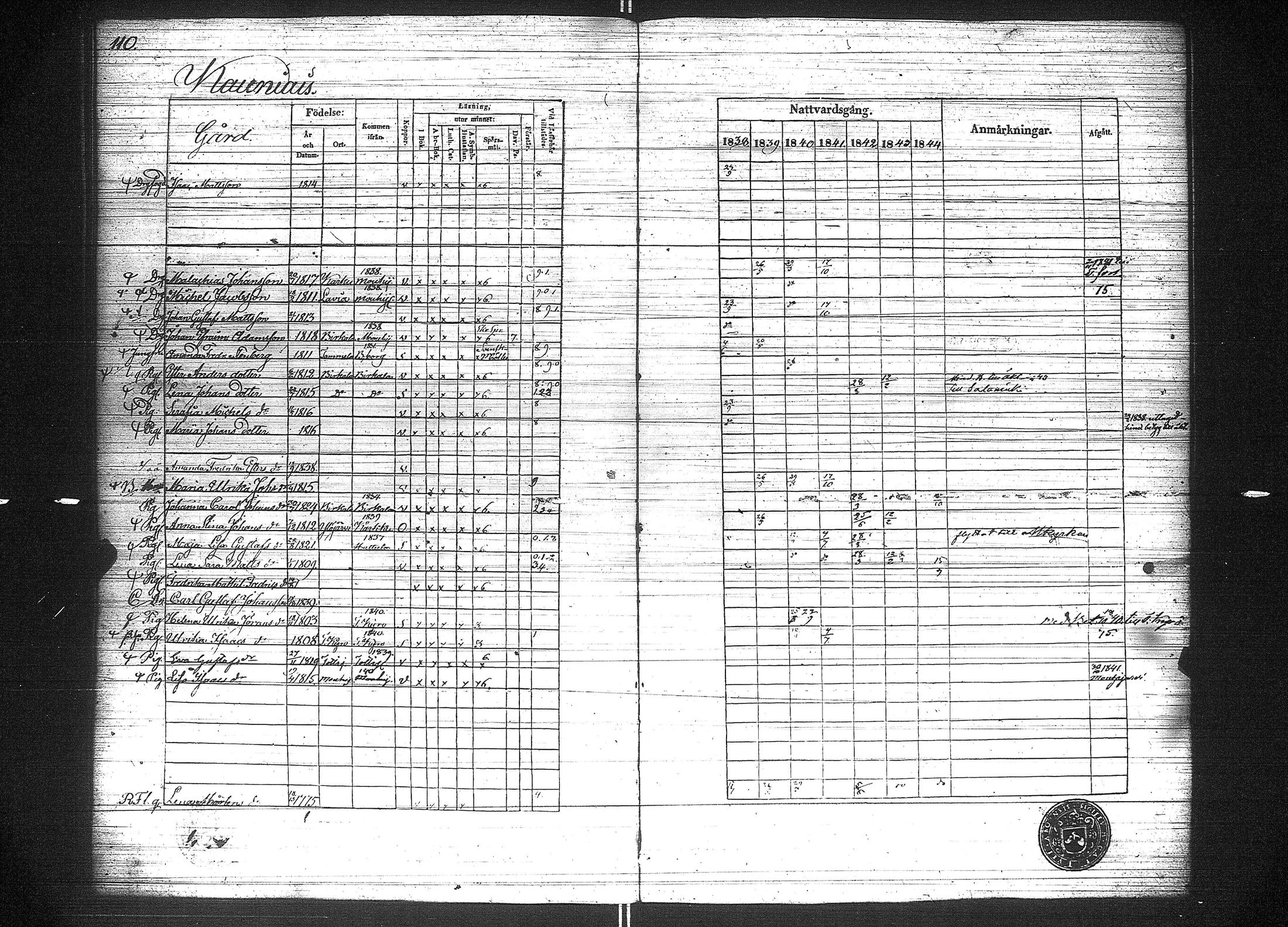 [ ../kirjat/Kirkonkirjat/suoniemi/rippikirja_1838-1844_jk978/kuvat/118.jpg ]