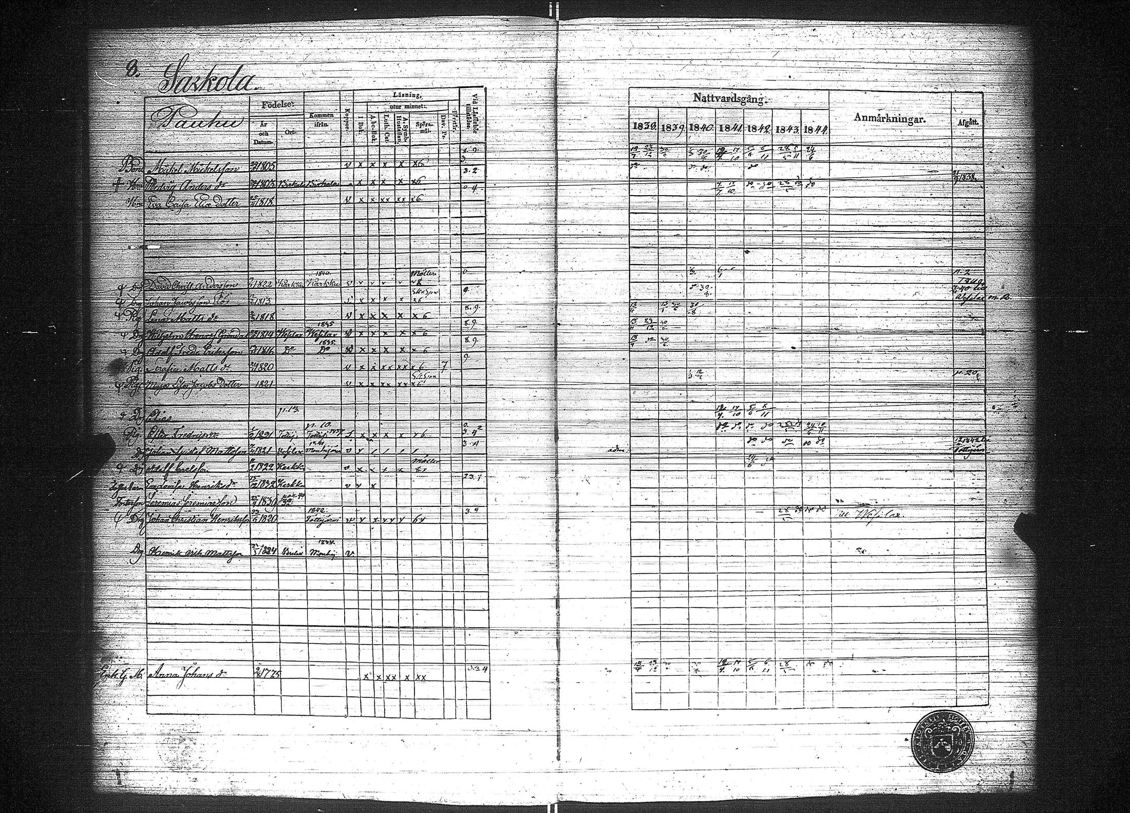 [ ../kirjat/Kirkonkirjat/suoniemi/rippikirja_1838-1844_jk978/kuvat/13.jpg ]