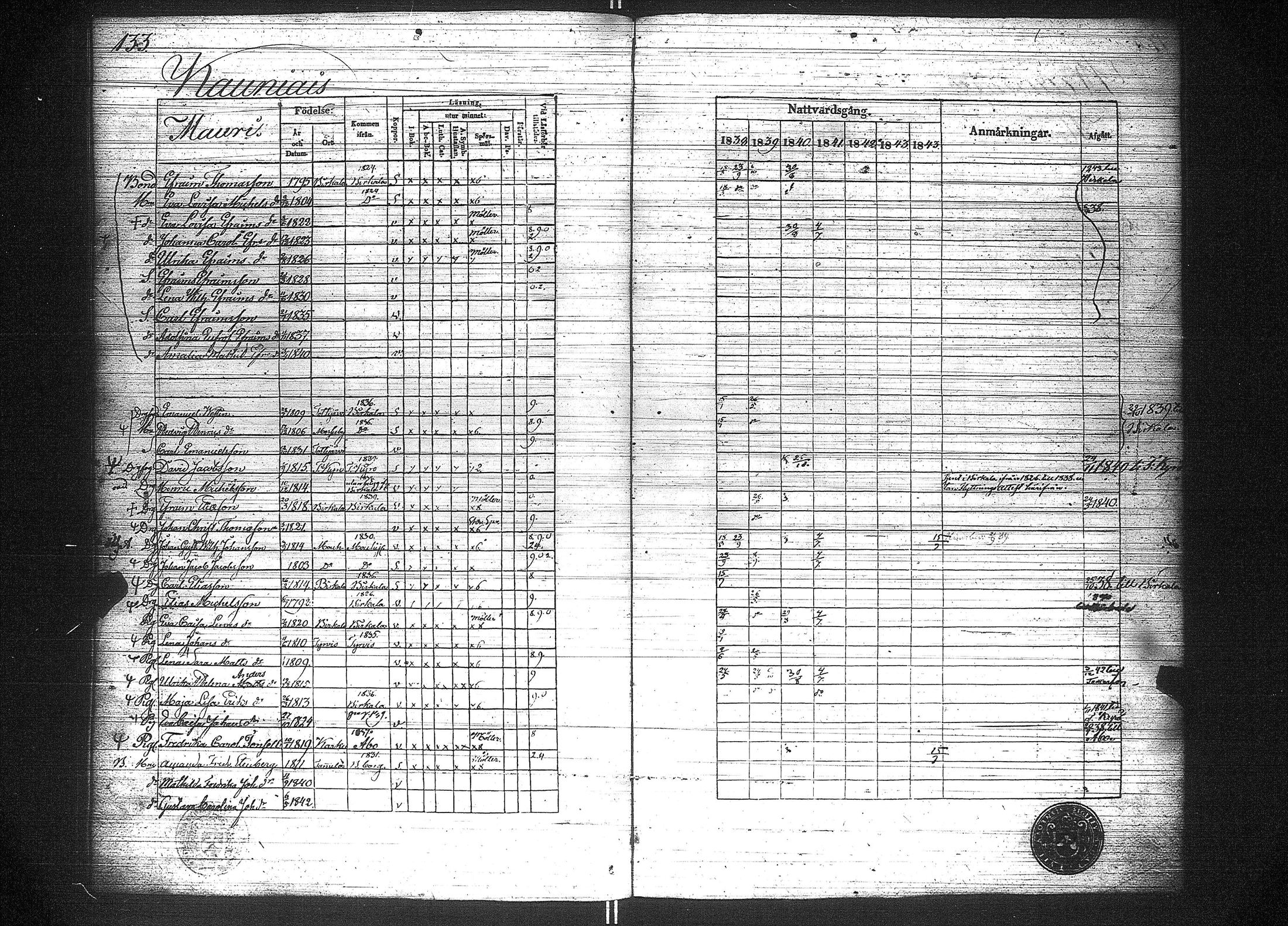 [ ../kirjat/Kirkonkirjat/suoniemi/rippikirja_1838-1844_jk978/kuvat/141.jpg ]