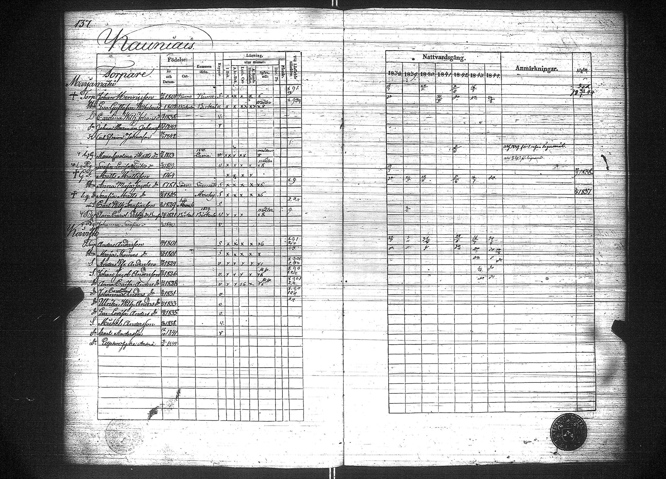 [ ../kirjat/Kirkonkirjat/suoniemi/rippikirja_1838-1844_jk978/kuvat/145.jpg ]