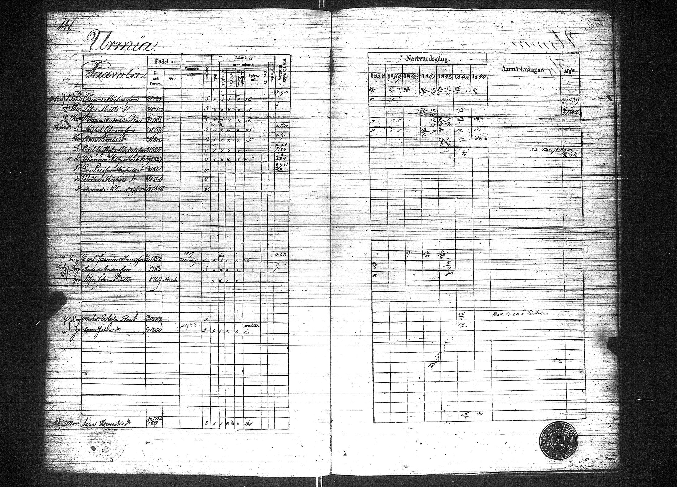 [ ../kirjat/Kirkonkirjat/suoniemi/rippikirja_1838-1844_jk978/kuvat/149.jpg ]