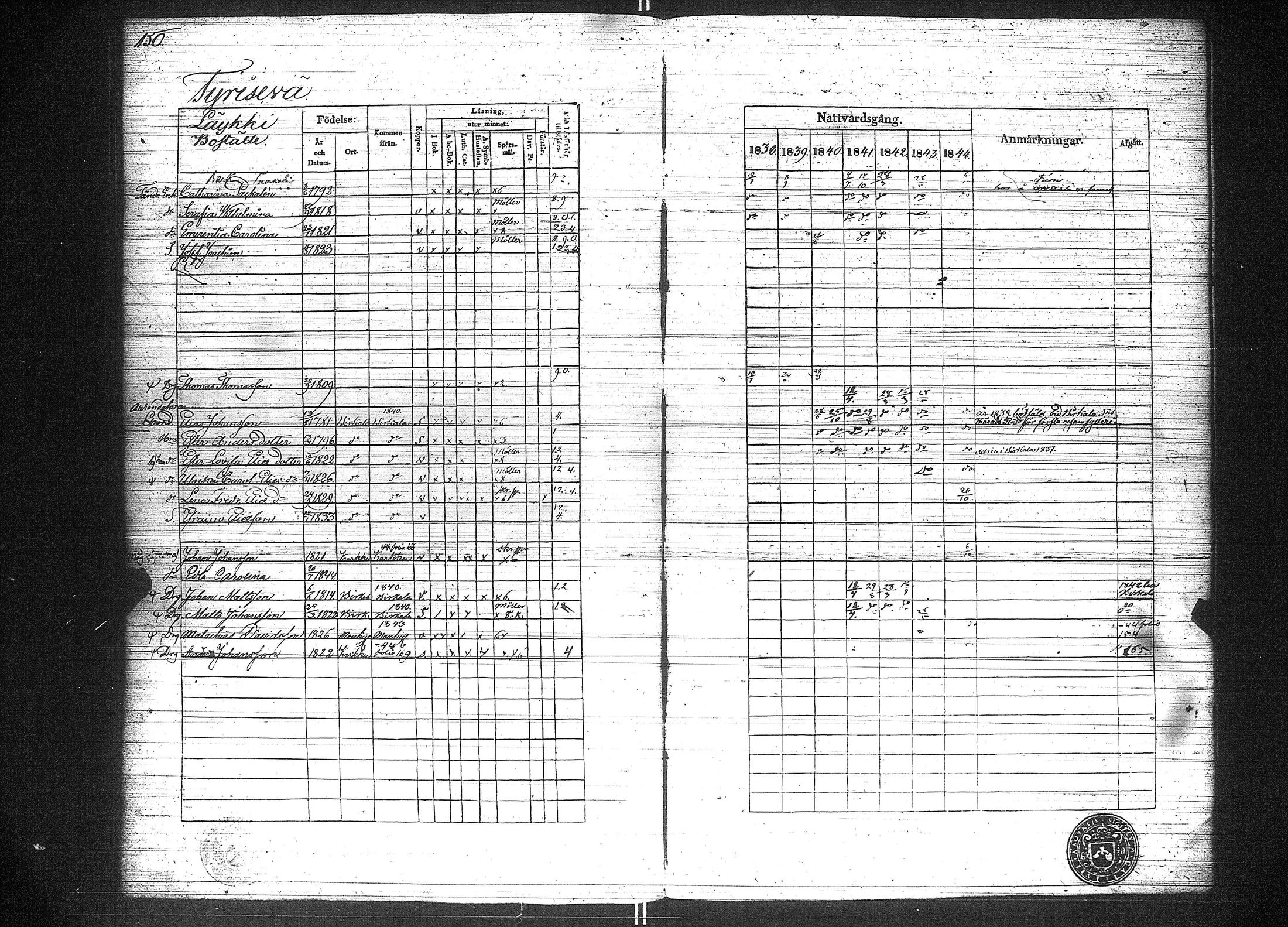 [ ../kirjat/Kirkonkirjat/suoniemi/rippikirja_1838-1844_jk978/kuvat/158.jpg ]