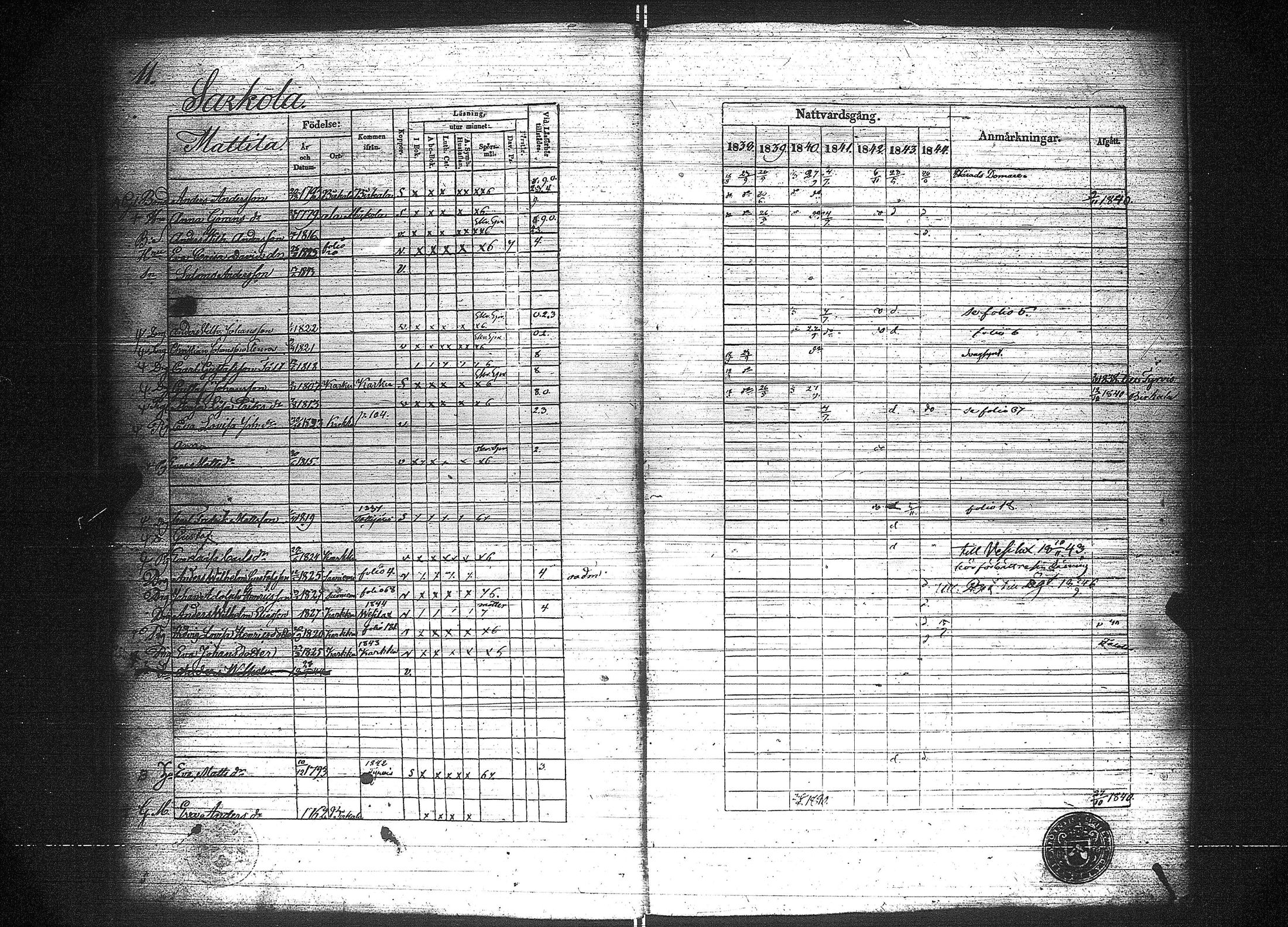 [ ../kirjat/Kirkonkirjat/suoniemi/rippikirja_1838-1844_jk978/kuvat/16.jpg ]
