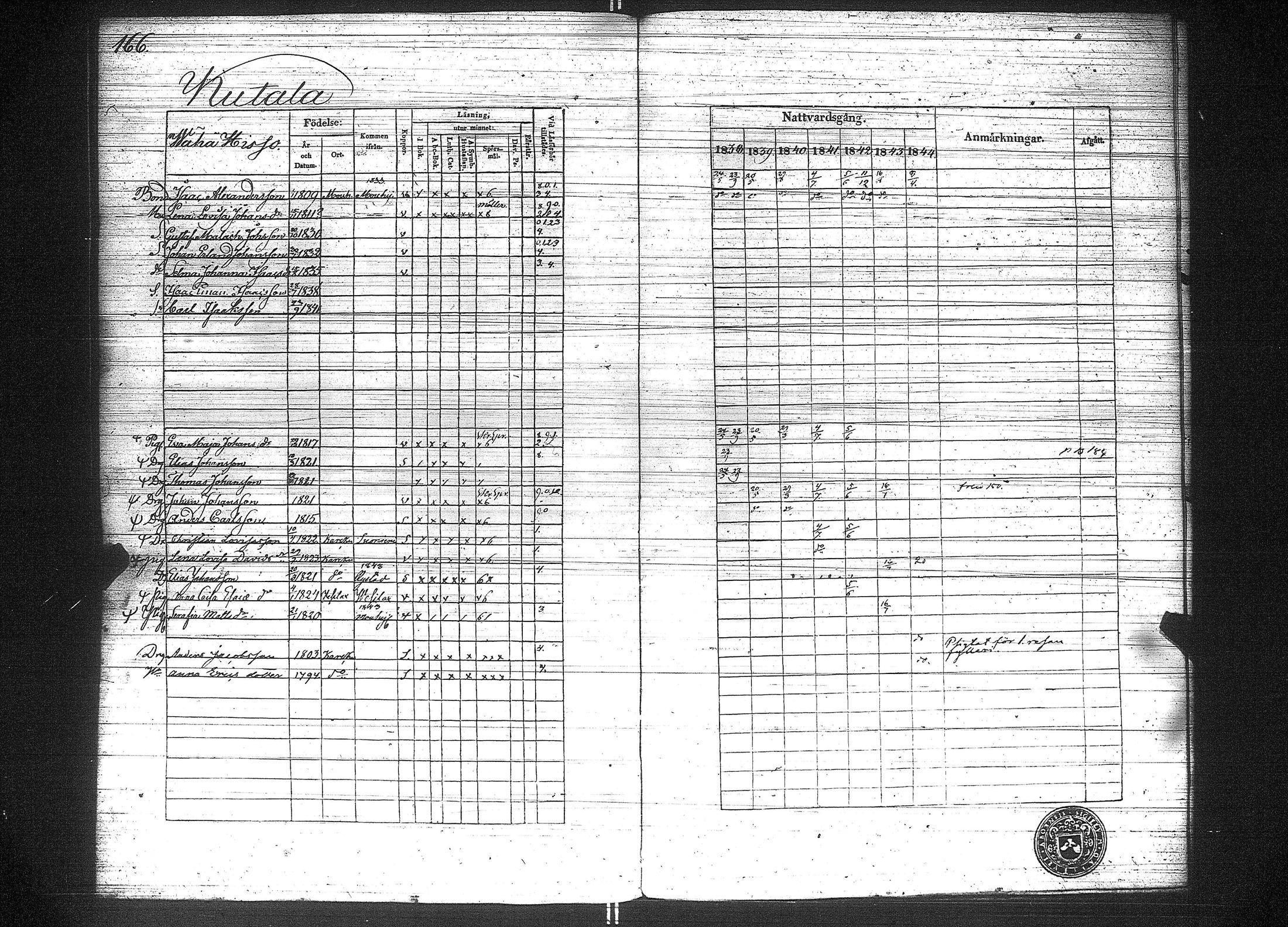 [ ../kirjat/Kirkonkirjat/suoniemi/rippikirja_1838-1844_jk978/kuvat/174.jpg ]