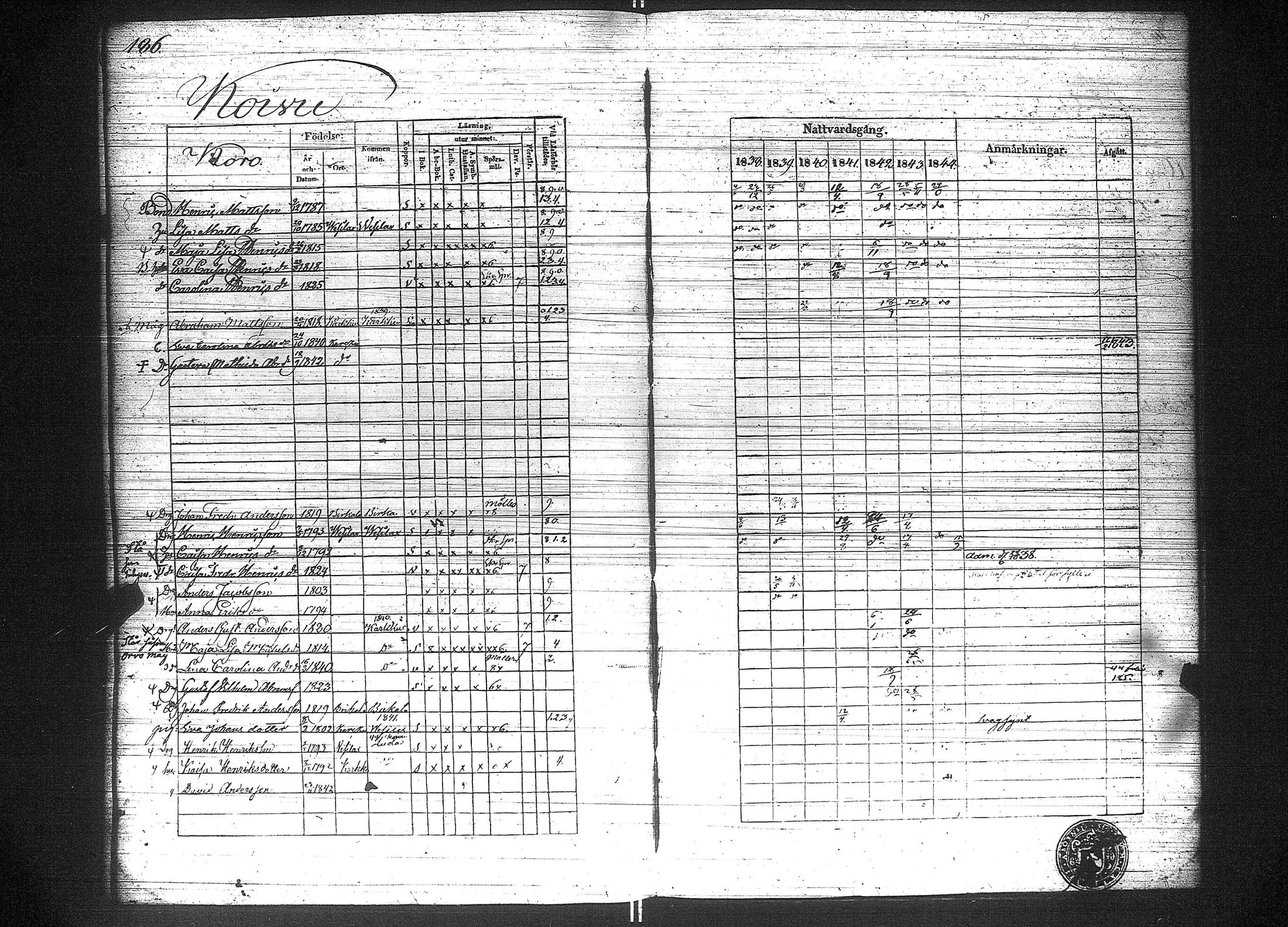 [ ../kirjat/Kirkonkirjat/suoniemi/rippikirja_1838-1844_jk978/kuvat/194.jpg ]