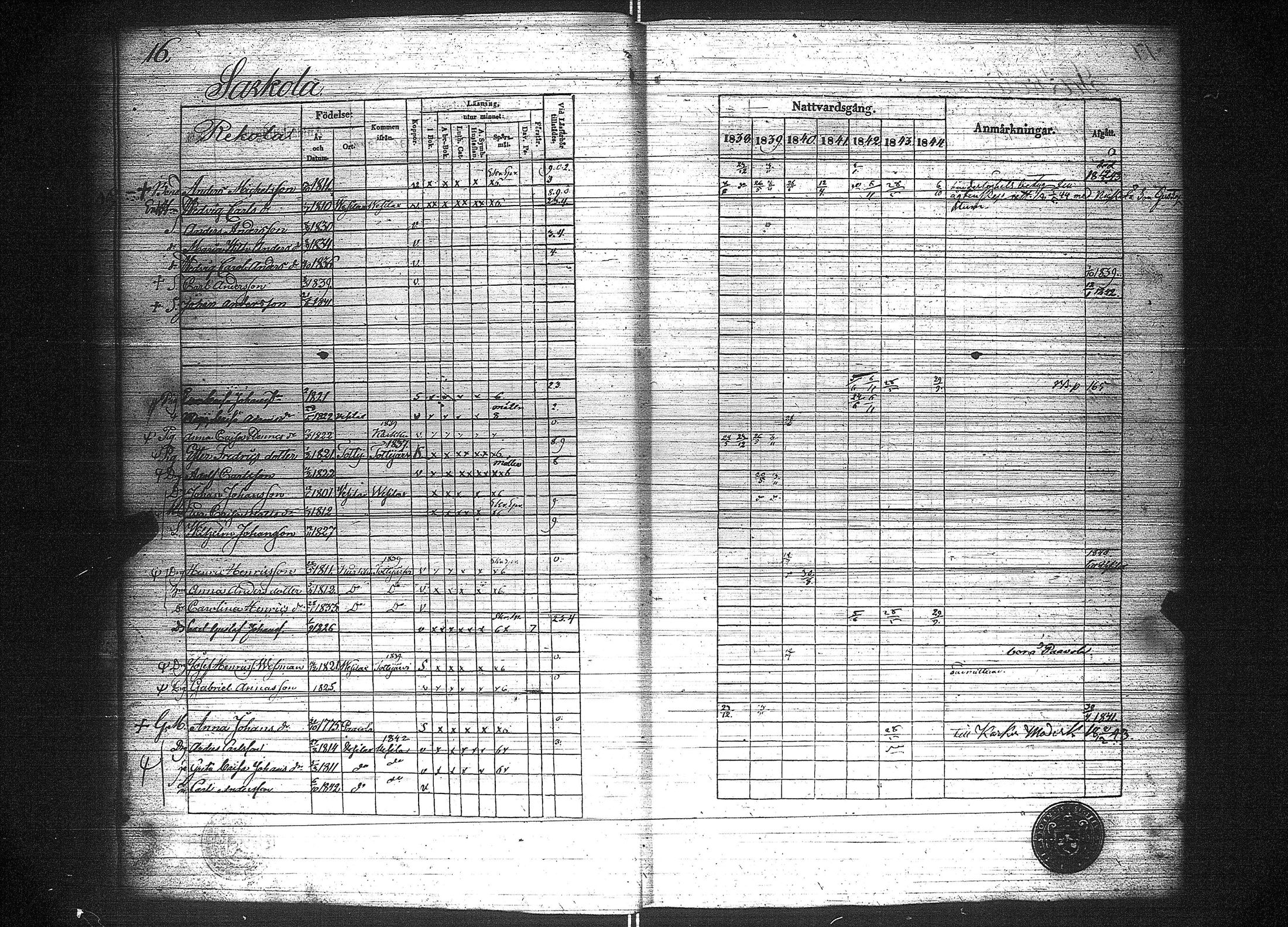 [ ../kirjat/Kirkonkirjat/suoniemi/rippikirja_1838-1844_jk978/kuvat/21.jpg ]