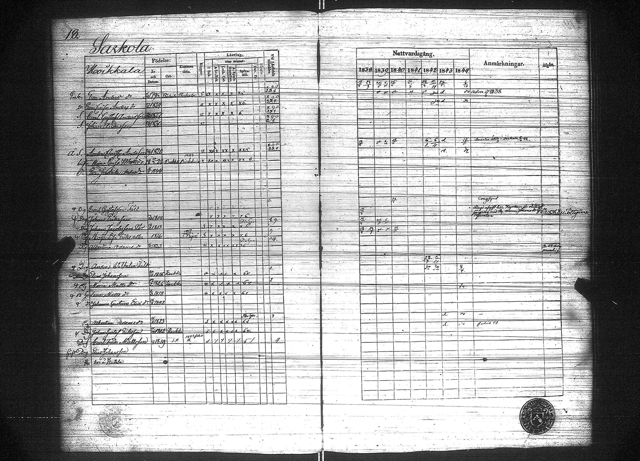 [ ../kirjat/Kirkonkirjat/suoniemi/rippikirja_1838-1844_jk978/kuvat/23.jpg ]