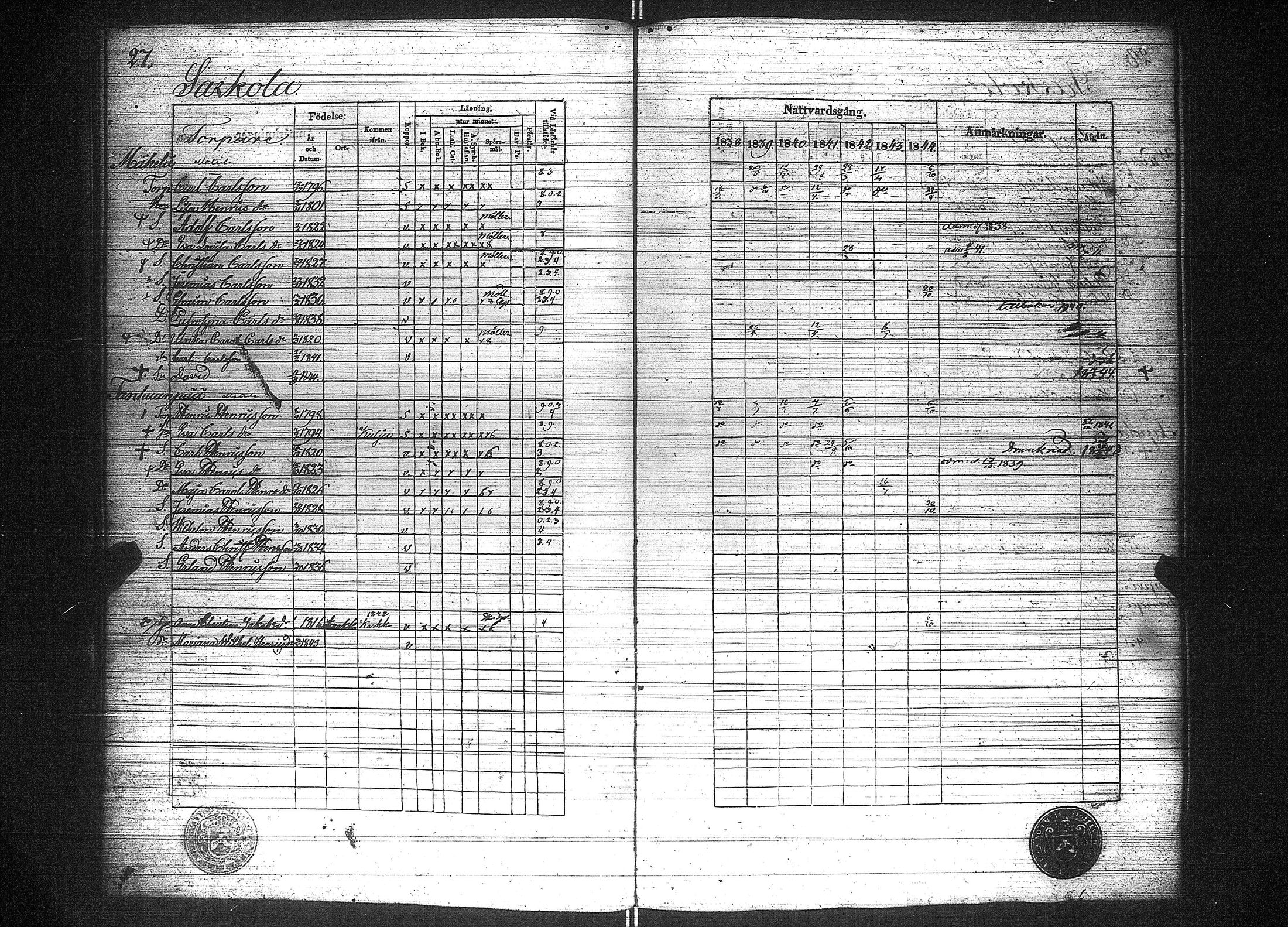 [ ../kirjat/Kirkonkirjat/suoniemi/rippikirja_1838-1844_jk978/kuvat/32.jpg ]