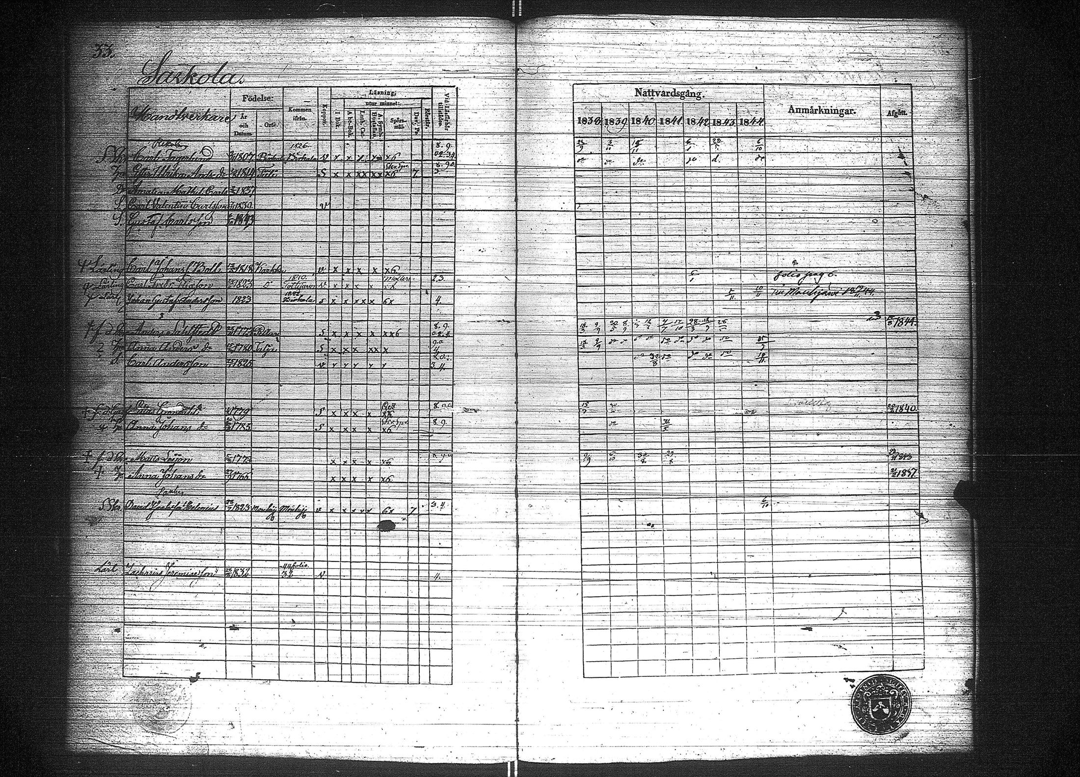 [ ../kirjat/Kirkonkirjat/suoniemi/rippikirja_1838-1844_jk978/kuvat/38.jpg ]