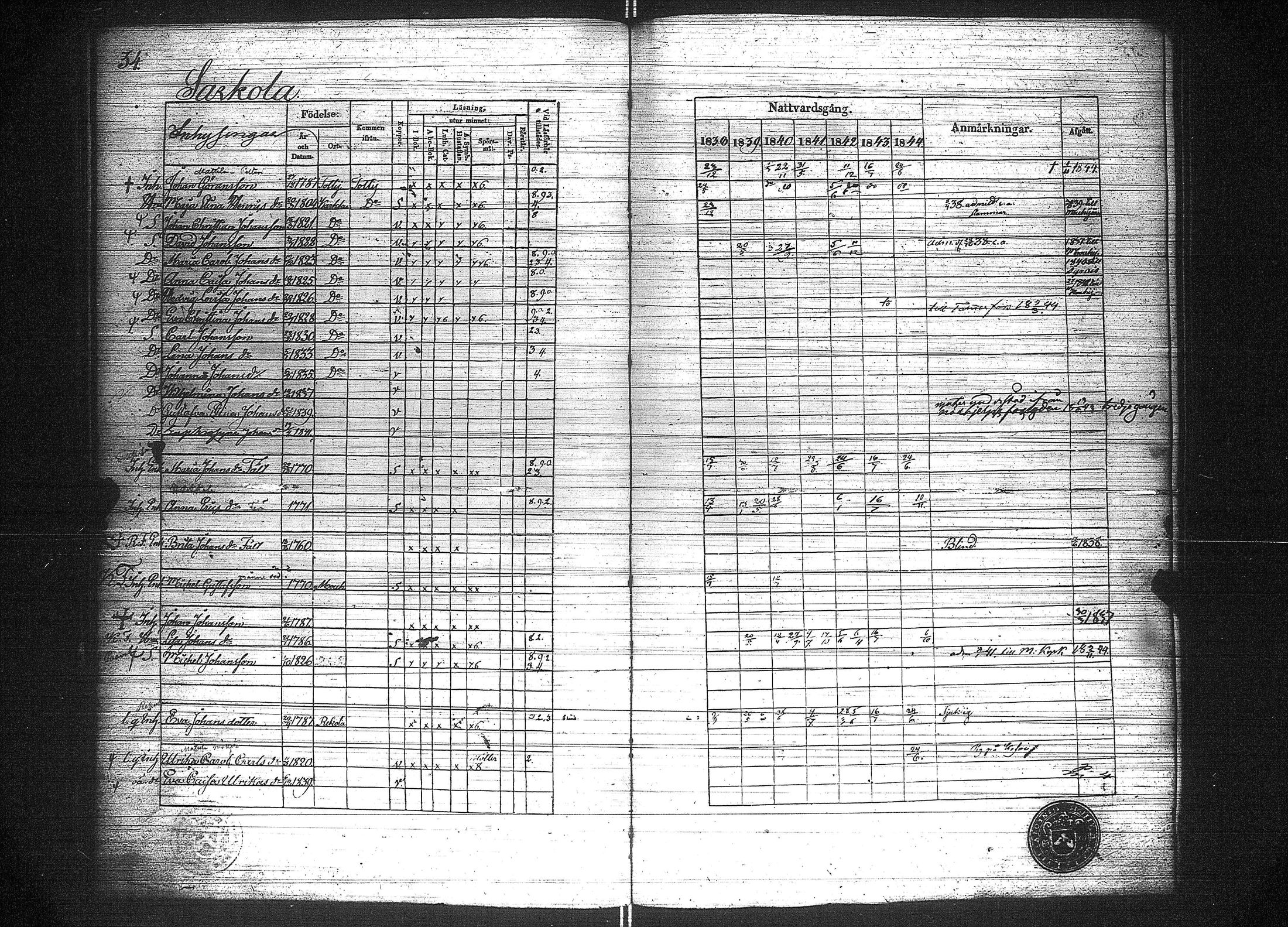 [ ../kirjat/Kirkonkirjat/suoniemi/rippikirja_1838-1844_jk978/kuvat/39.jpg ]