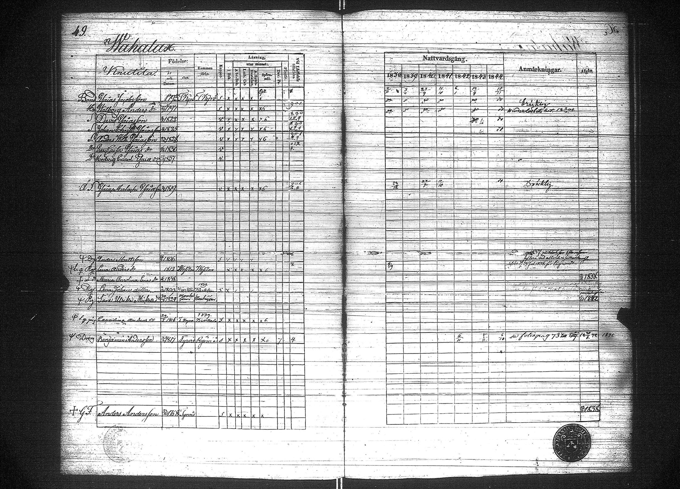 [ ../kirjat/Kirkonkirjat/suoniemi/rippikirja_1838-1844_jk978/kuvat/54.jpg ]