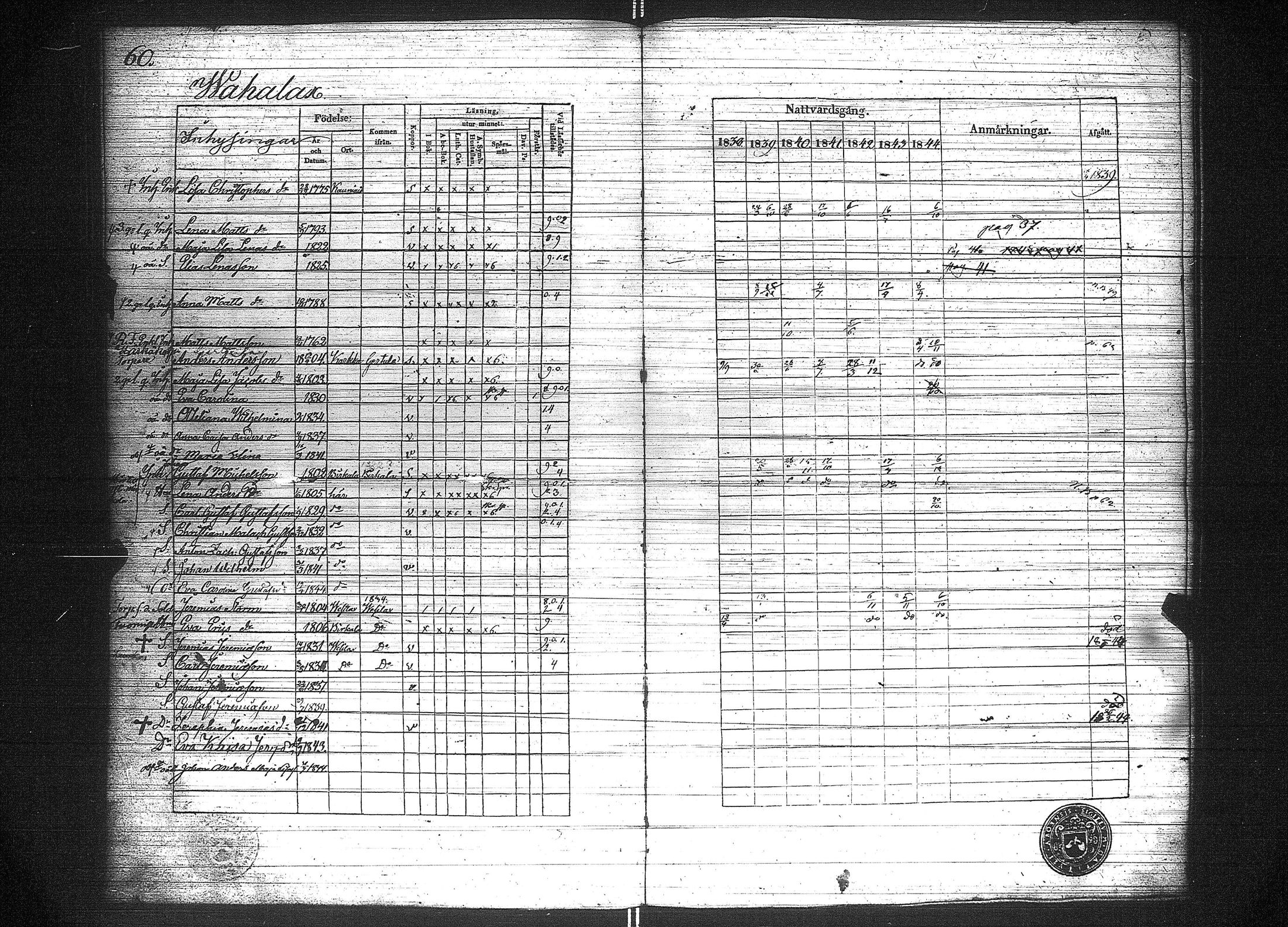 [ ../kirjat/Kirkonkirjat/suoniemi/rippikirja_1838-1844_jk978/kuvat/67.jpg ]