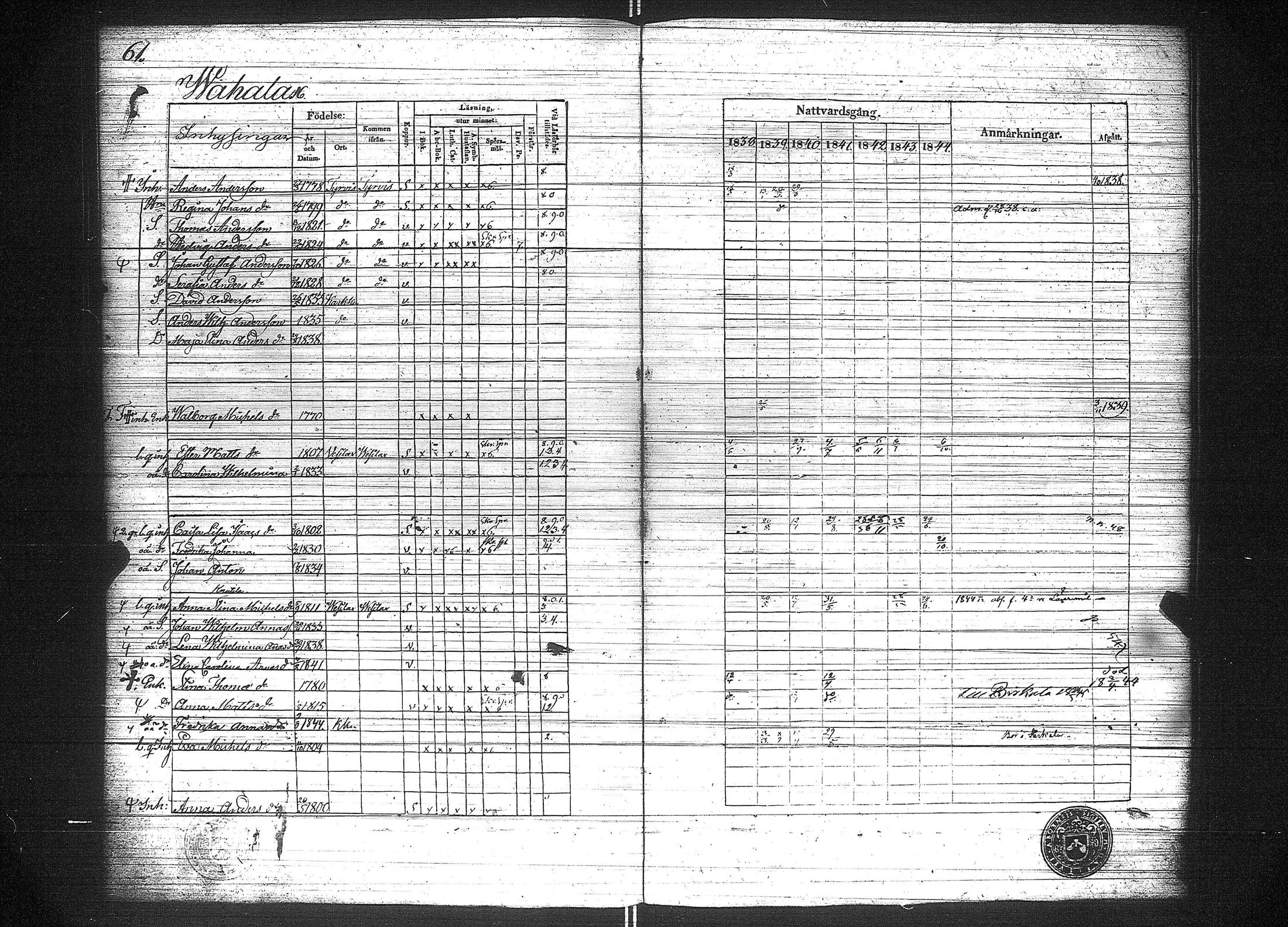 [ ../kirjat/Kirkonkirjat/suoniemi/rippikirja_1838-1844_jk978/kuvat/68.jpg ]
