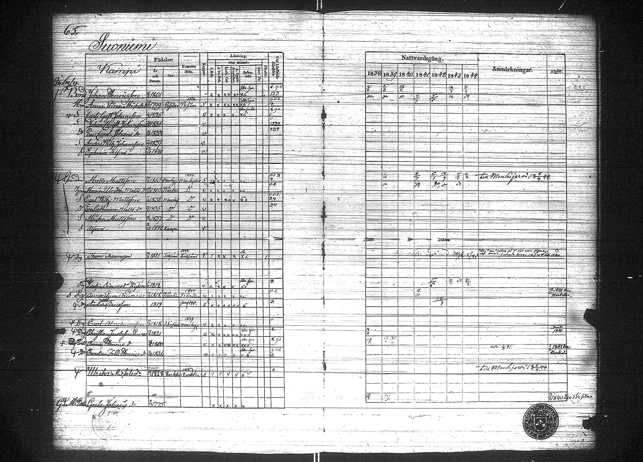 [ ../kirjat/Kirkonkirjat/suoniemi/rippikirja_1838-1844_jk978/kuvat/72.jpg ]