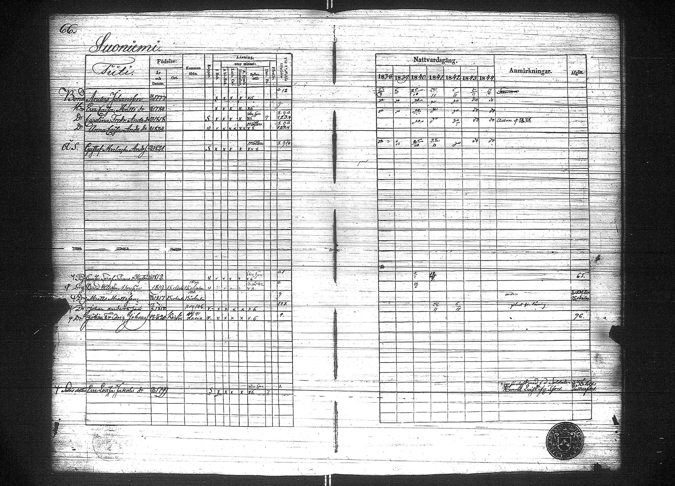 [ ../kirjat/Kirkonkirjat/suoniemi/rippikirja_1838-1844_jk978/kuvat/73.jpg ]