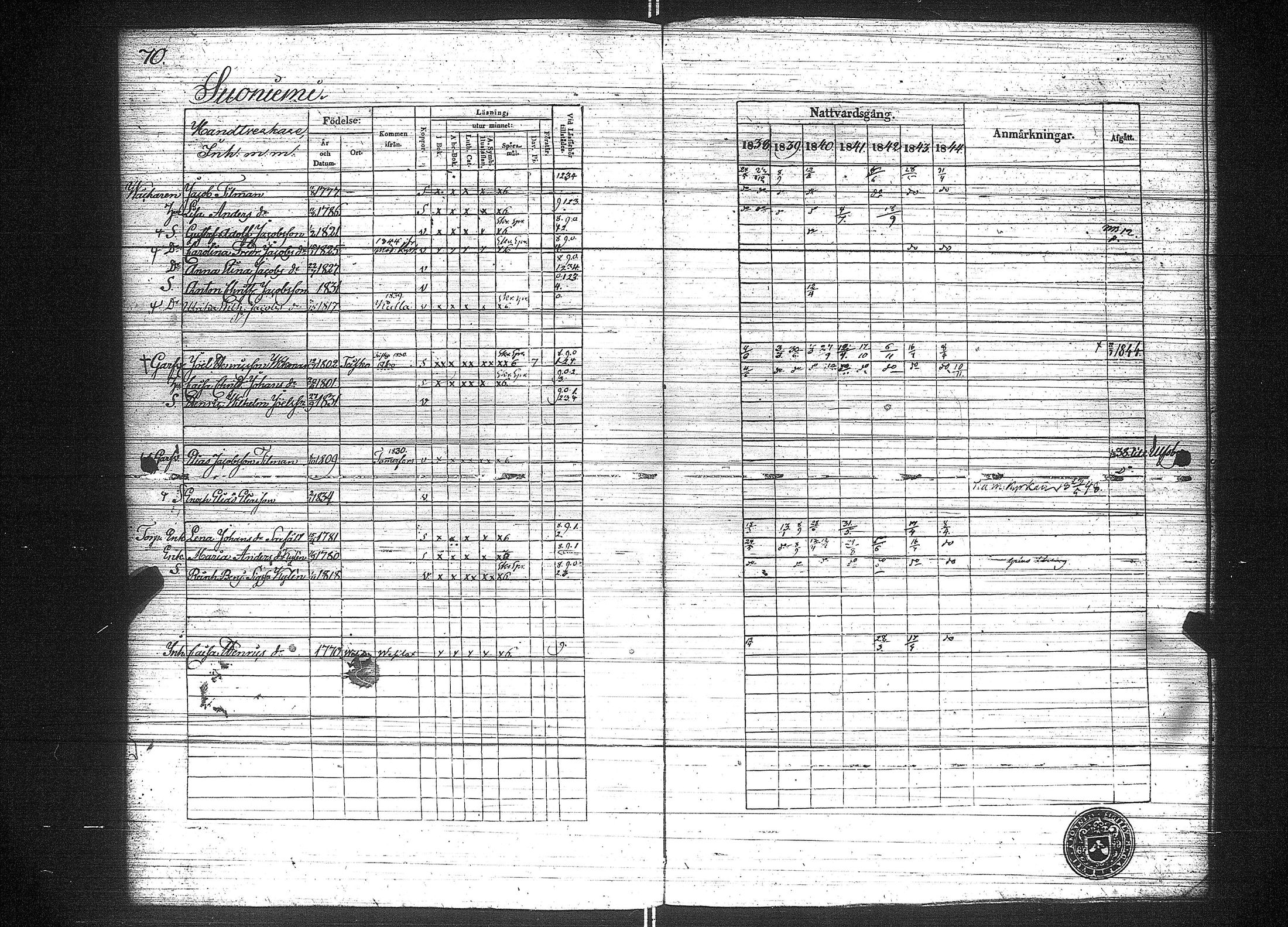 [ ../kirjat/Kirkonkirjat/suoniemi/rippikirja_1838-1844_jk978/kuvat/77.jpg ]