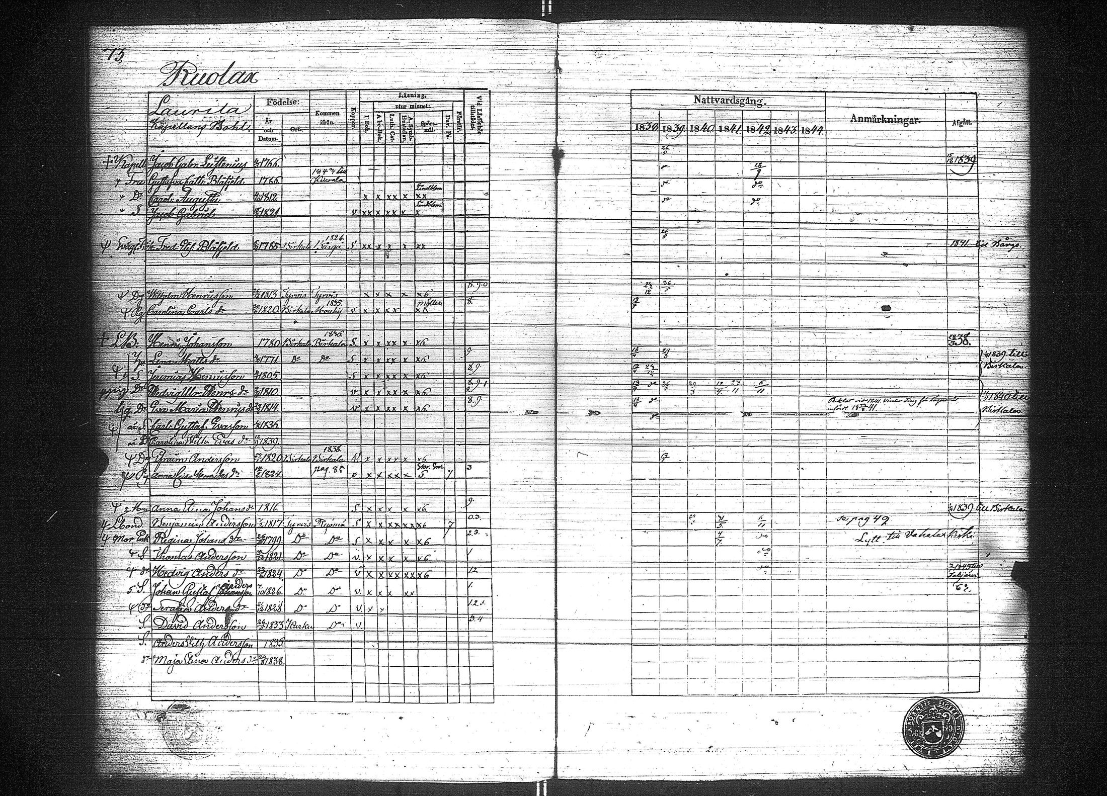 [ ../kirjat/Kirkonkirjat/suoniemi/rippikirja_1838-1844_jk978/kuvat/80.jpg ]