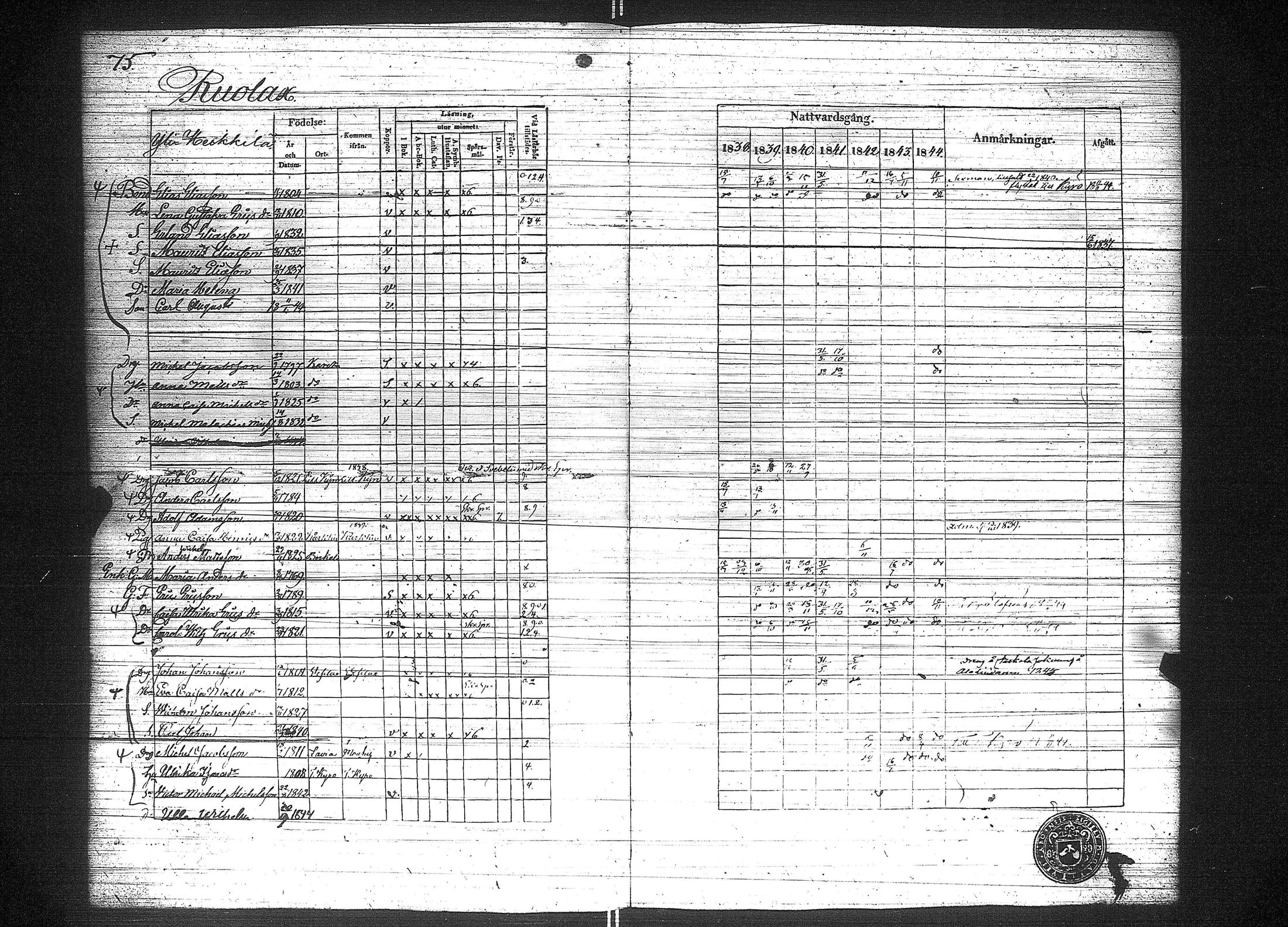 [ ../kirjat/Kirkonkirjat/suoniemi/rippikirja_1838-1844_jk978/kuvat/82.jpg ]
