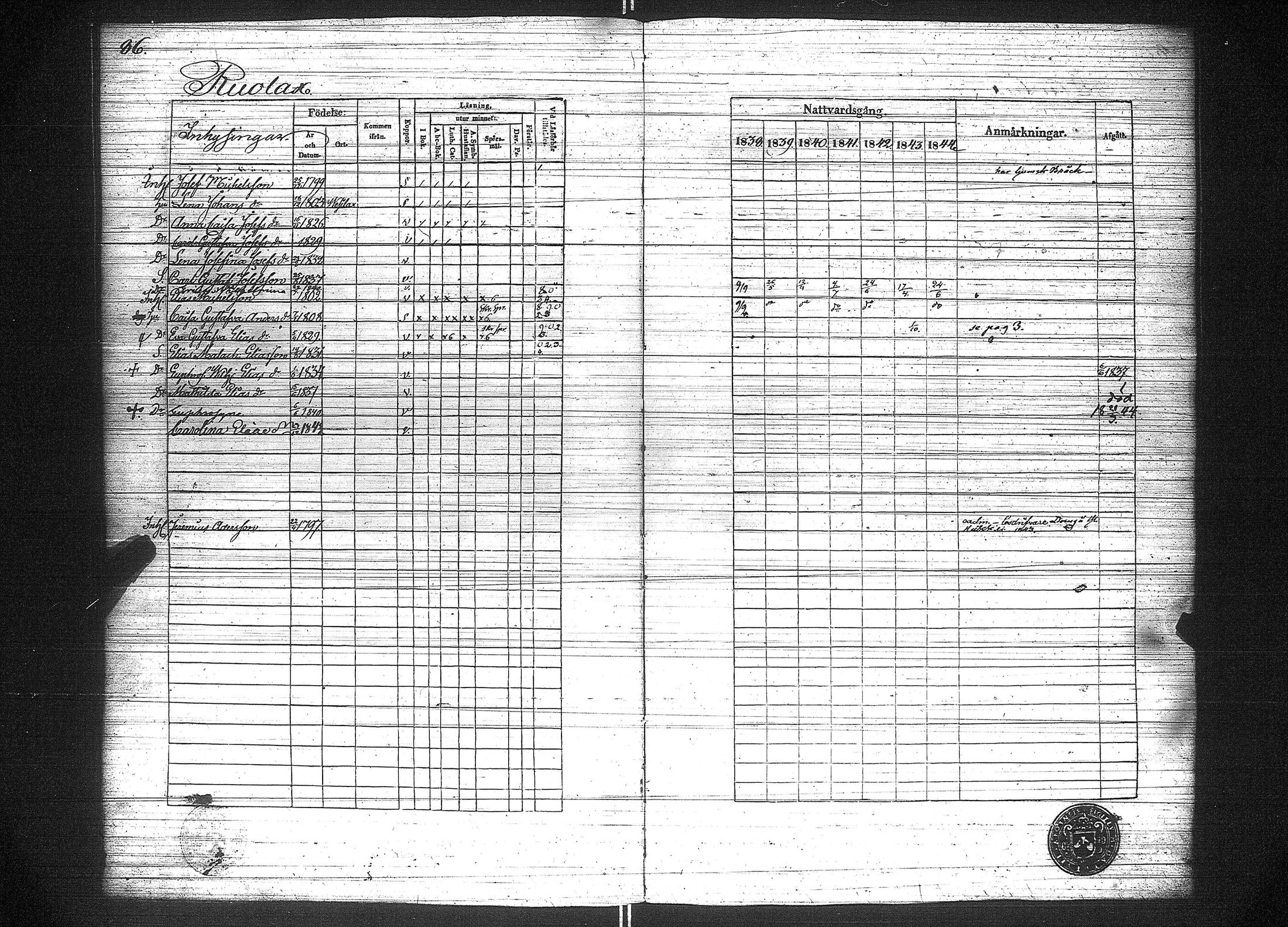 [ ../kirjat/Kirkonkirjat/suoniemi/rippikirja_1838-1844_jk978/kuvat/93.jpg ]