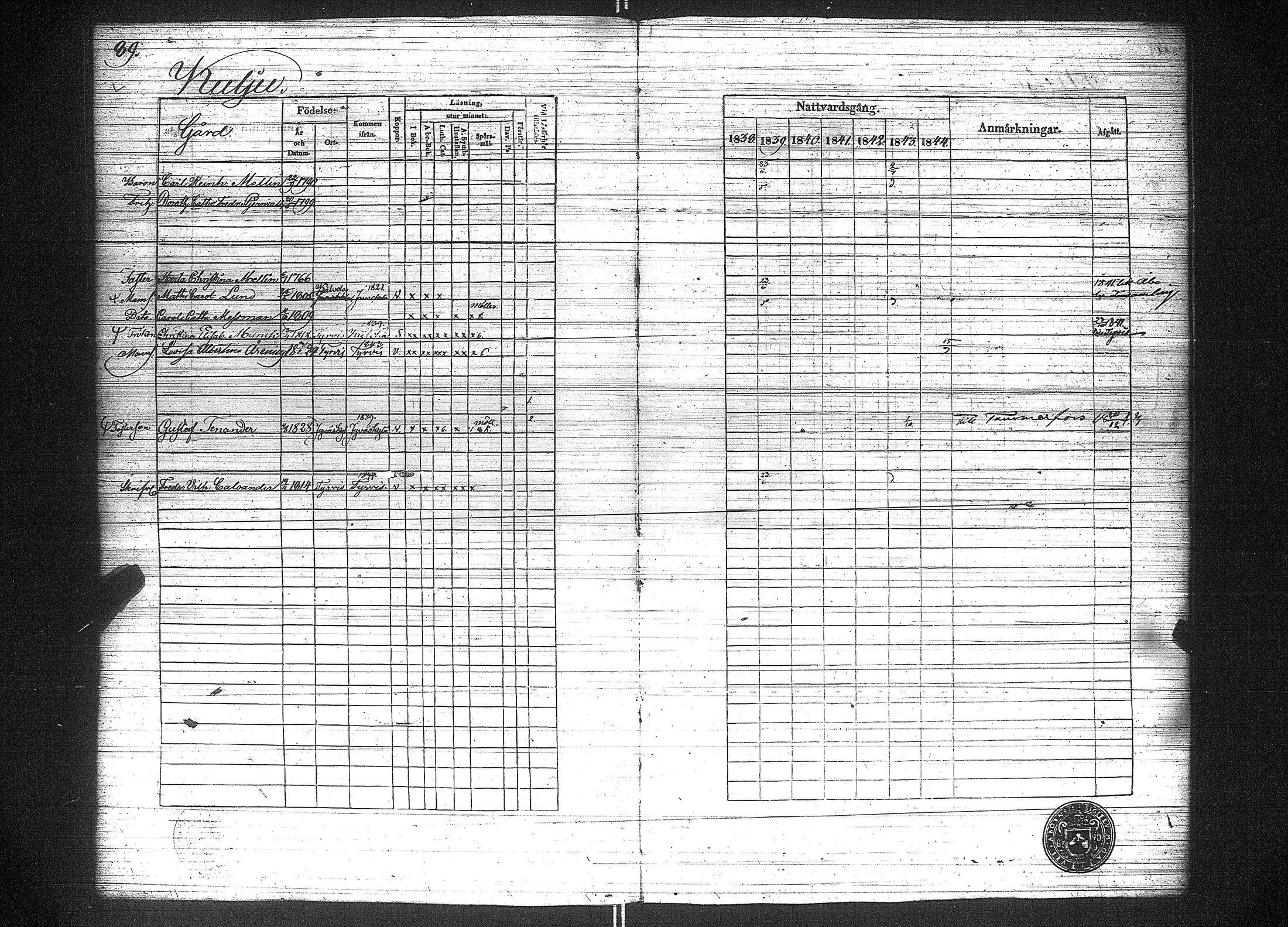 [ ../kirjat/Kirkonkirjat/suoniemi/rippikirja_1838-1844_jk978/kuvat/96.jpg ]