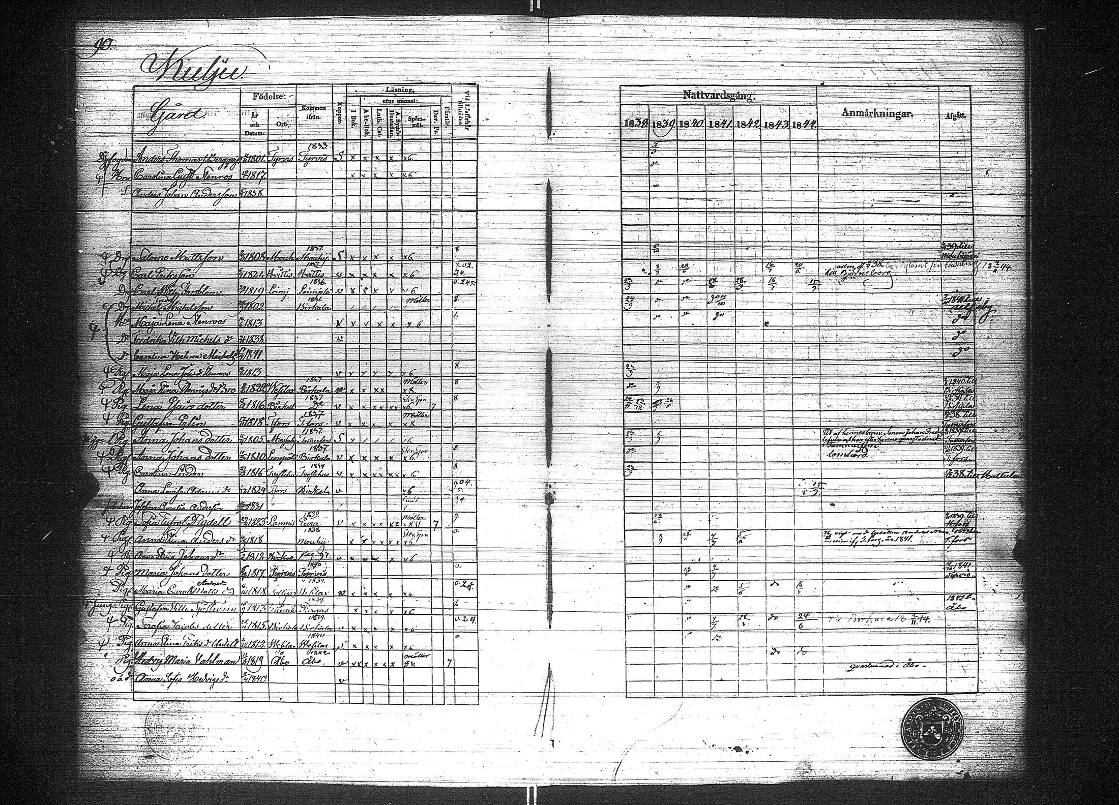[ ../kirjat/Kirkonkirjat/suoniemi/rippikirja_1838-1844_jk978/kuvat/97.jpg ]