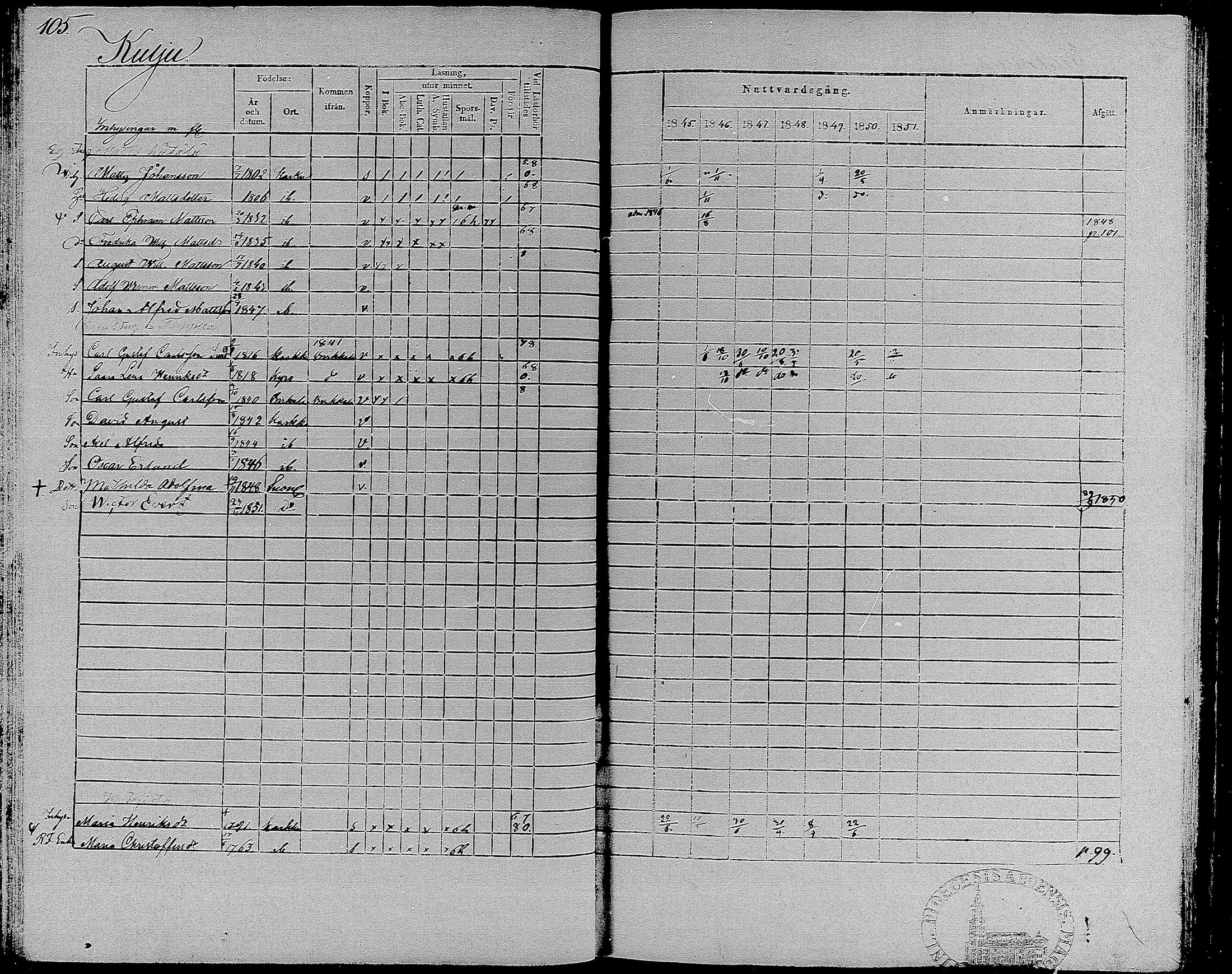 [ ../kirjat/Kirkonkirjat/suoniemi/rippikirja_1845-1851_mko1-7/kuvat/101.jpg ]
