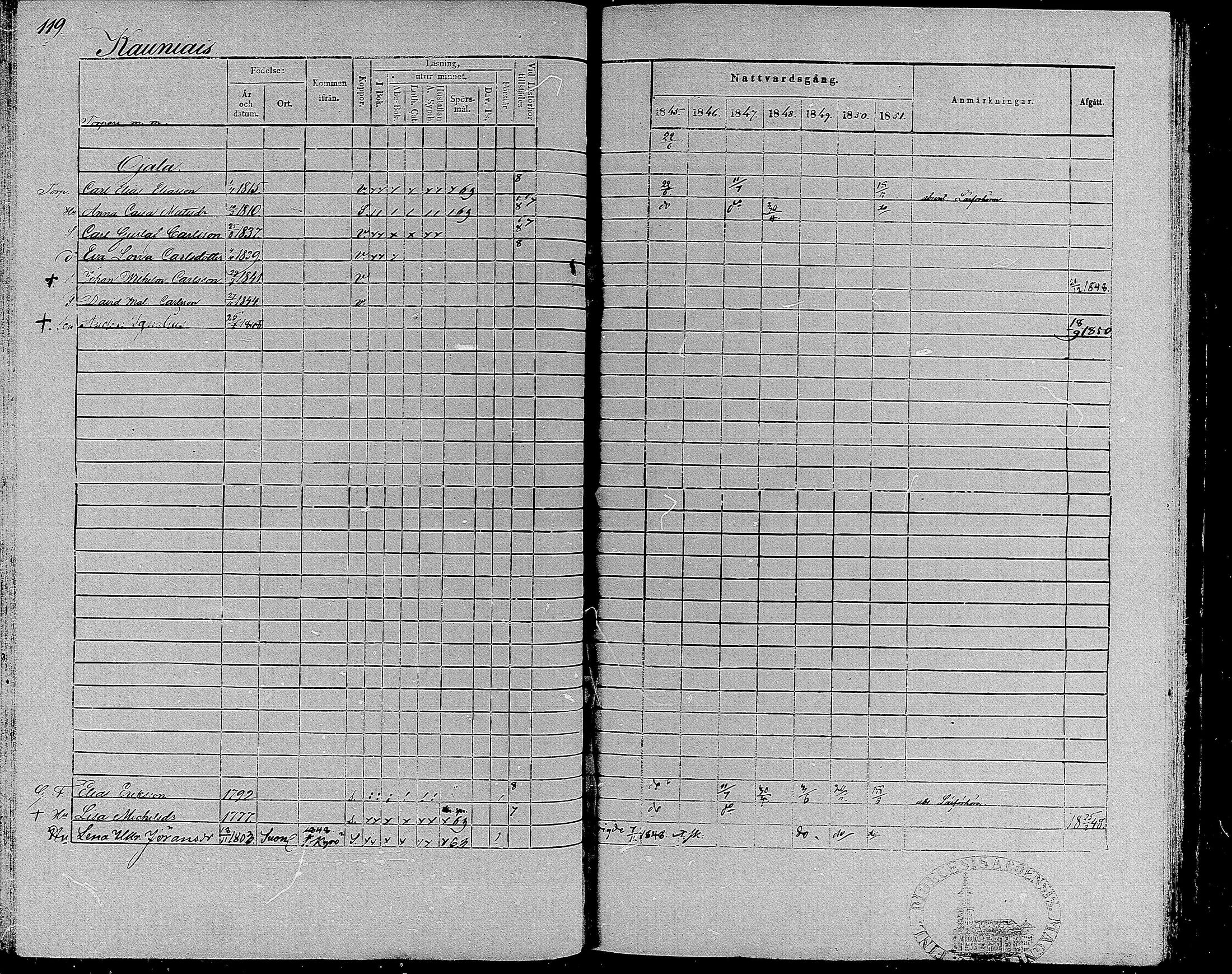 [ ../kirjat/Kirkonkirjat/suoniemi/rippikirja_1845-1851_mko1-7/kuvat/115.jpg ]