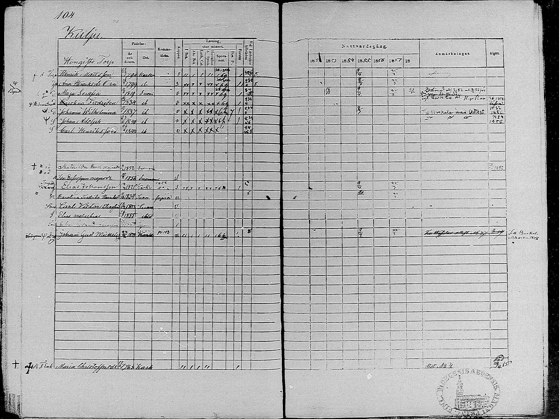 [ ../kirjat/Kirkonkirjat/suoniemi/rippikirja_1852-1858_mko8-14/kuvat/103.jpg ]