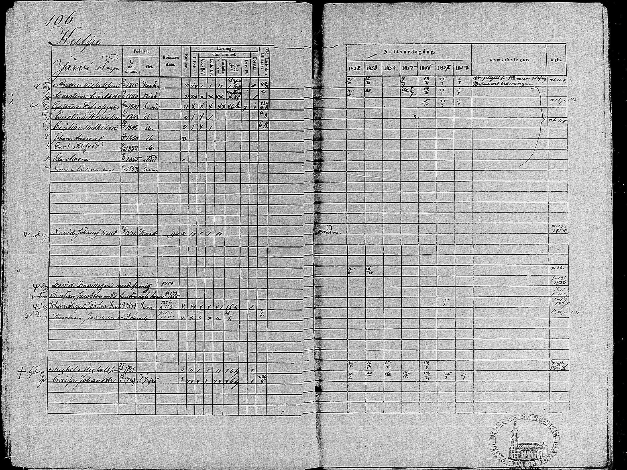 [ ../kirjat/Kirkonkirjat/suoniemi/rippikirja_1852-1858_mko8-14/kuvat/105.jpg ]