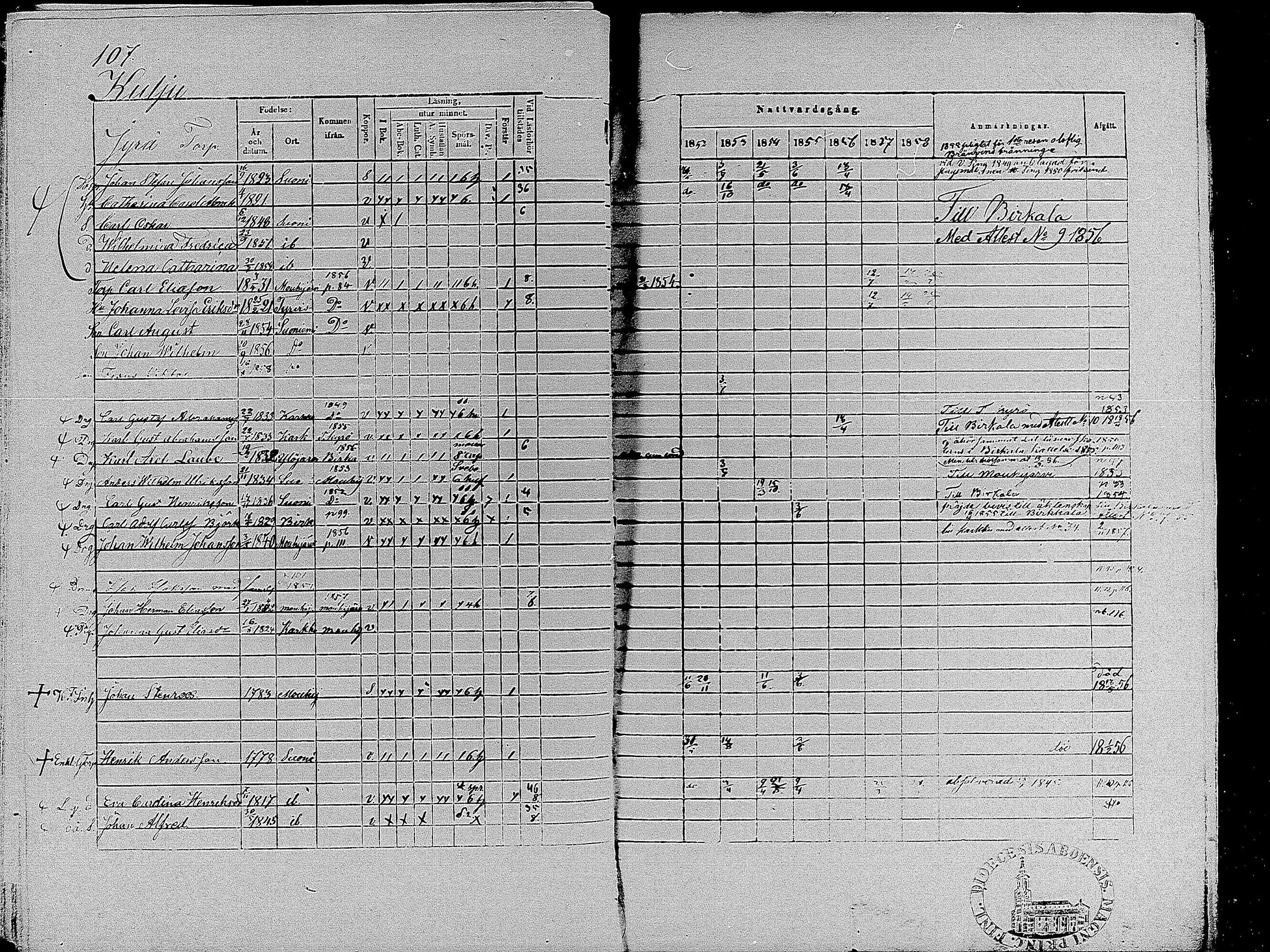 [ ../kirjat/Kirkonkirjat/suoniemi/rippikirja_1852-1858_mko8-14/kuvat/106.jpg ]