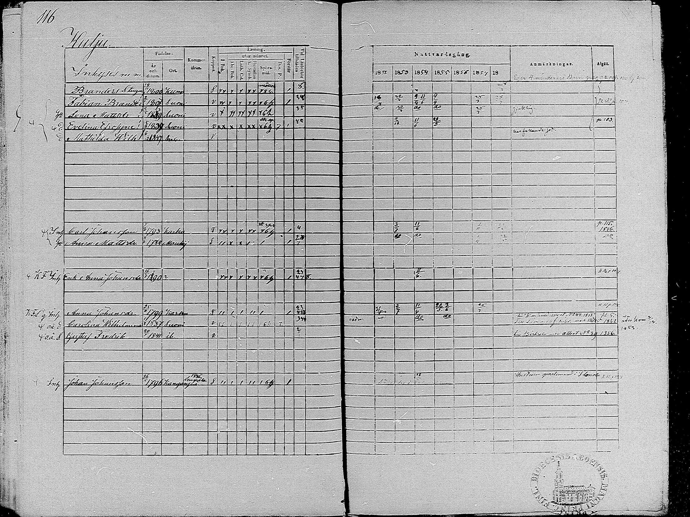 [ ../kirjat/Kirkonkirjat/suoniemi/rippikirja_1852-1858_mko8-14/kuvat/115.jpg ]