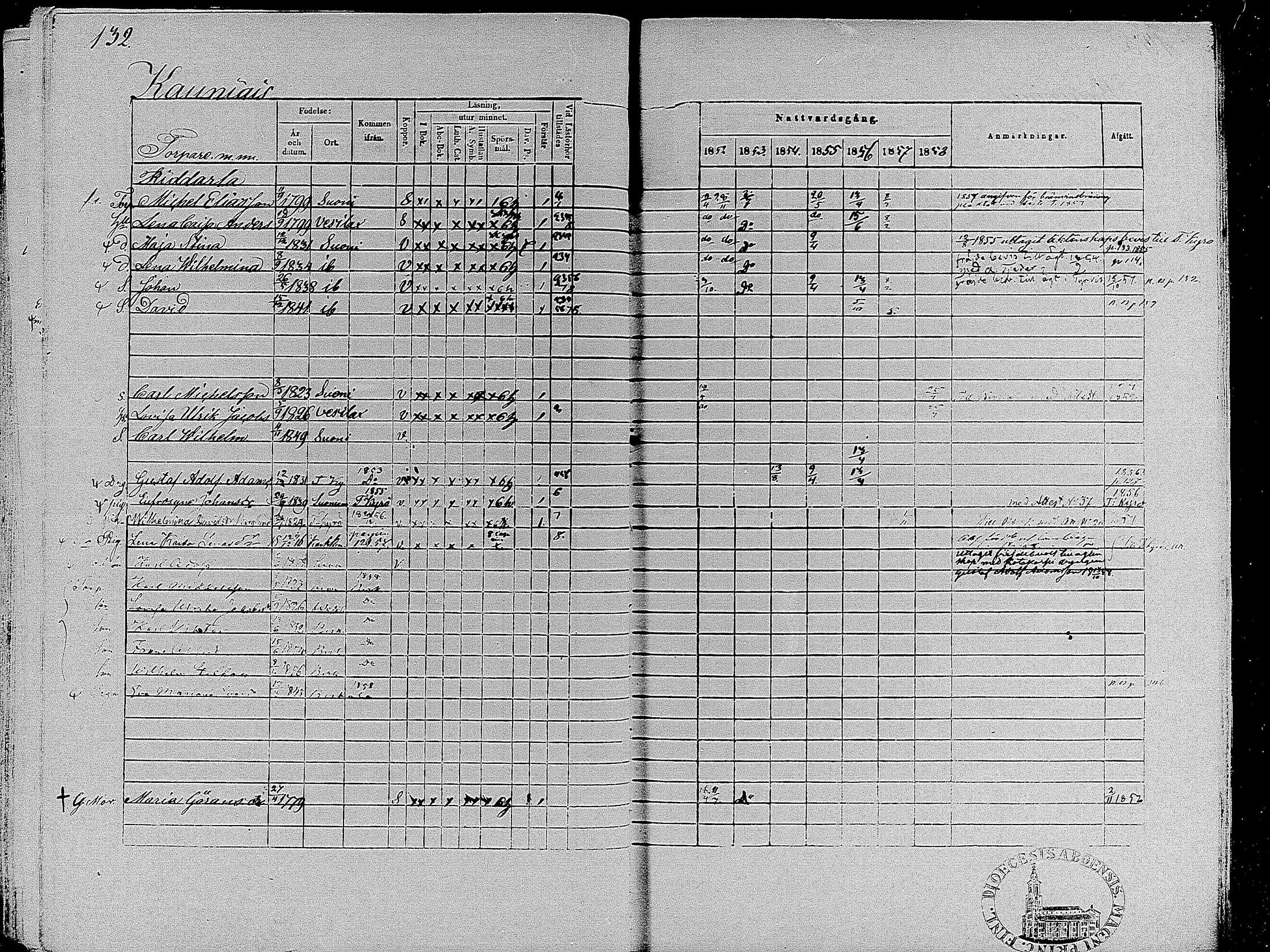 [ ../kirjat/Kirkonkirjat/suoniemi/rippikirja_1852-1858_mko8-14/kuvat/130.jpg ]