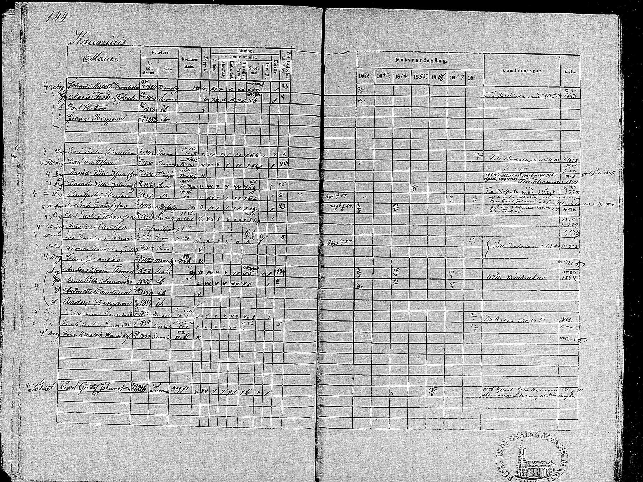 [ ../kirjat/Kirkonkirjat/suoniemi/rippikirja_1852-1858_mko8-14/kuvat/141.jpg ]
