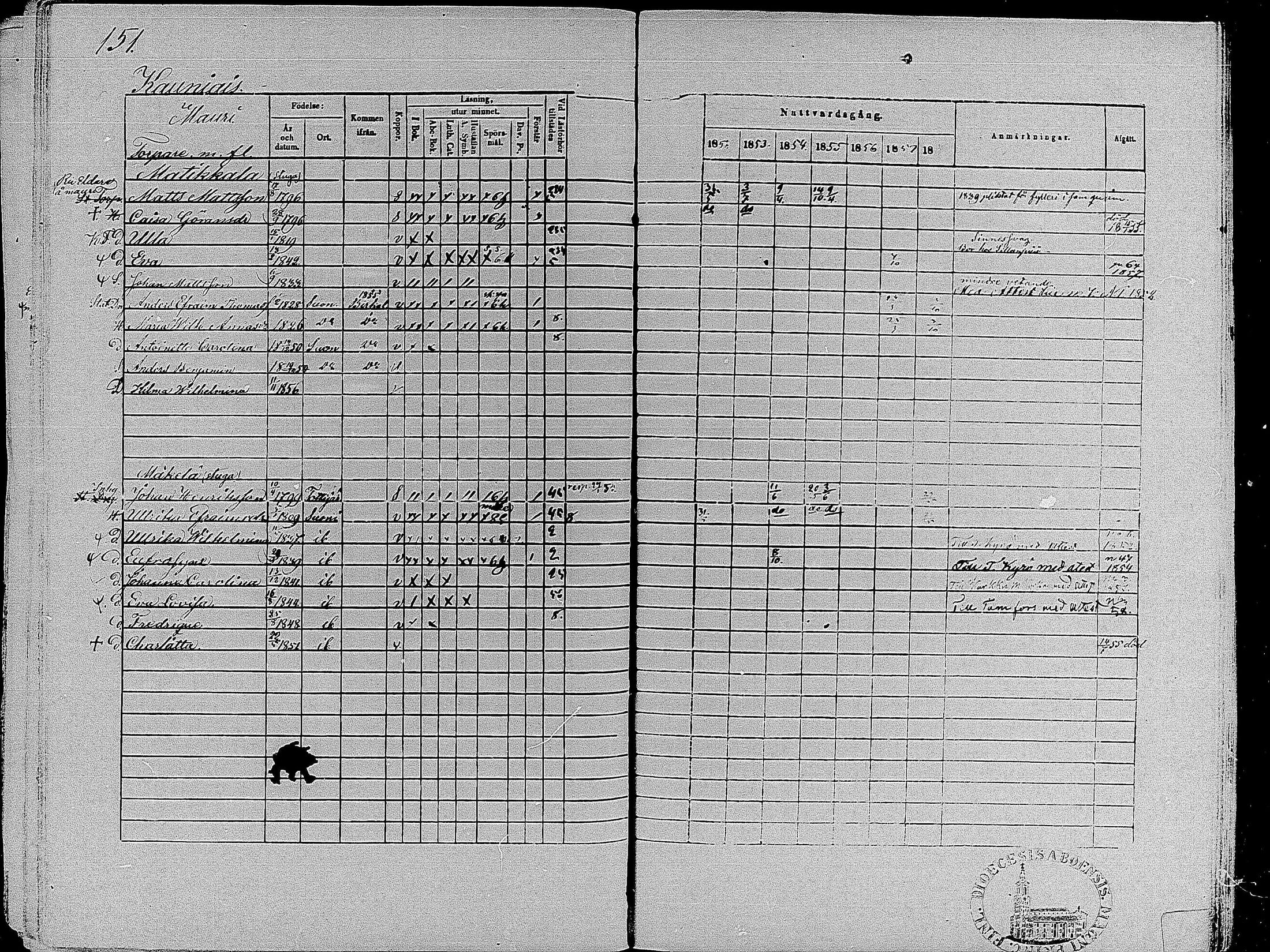 [ ../kirjat/Kirkonkirjat/suoniemi/rippikirja_1852-1858_mko8-14/kuvat/148.jpg ]