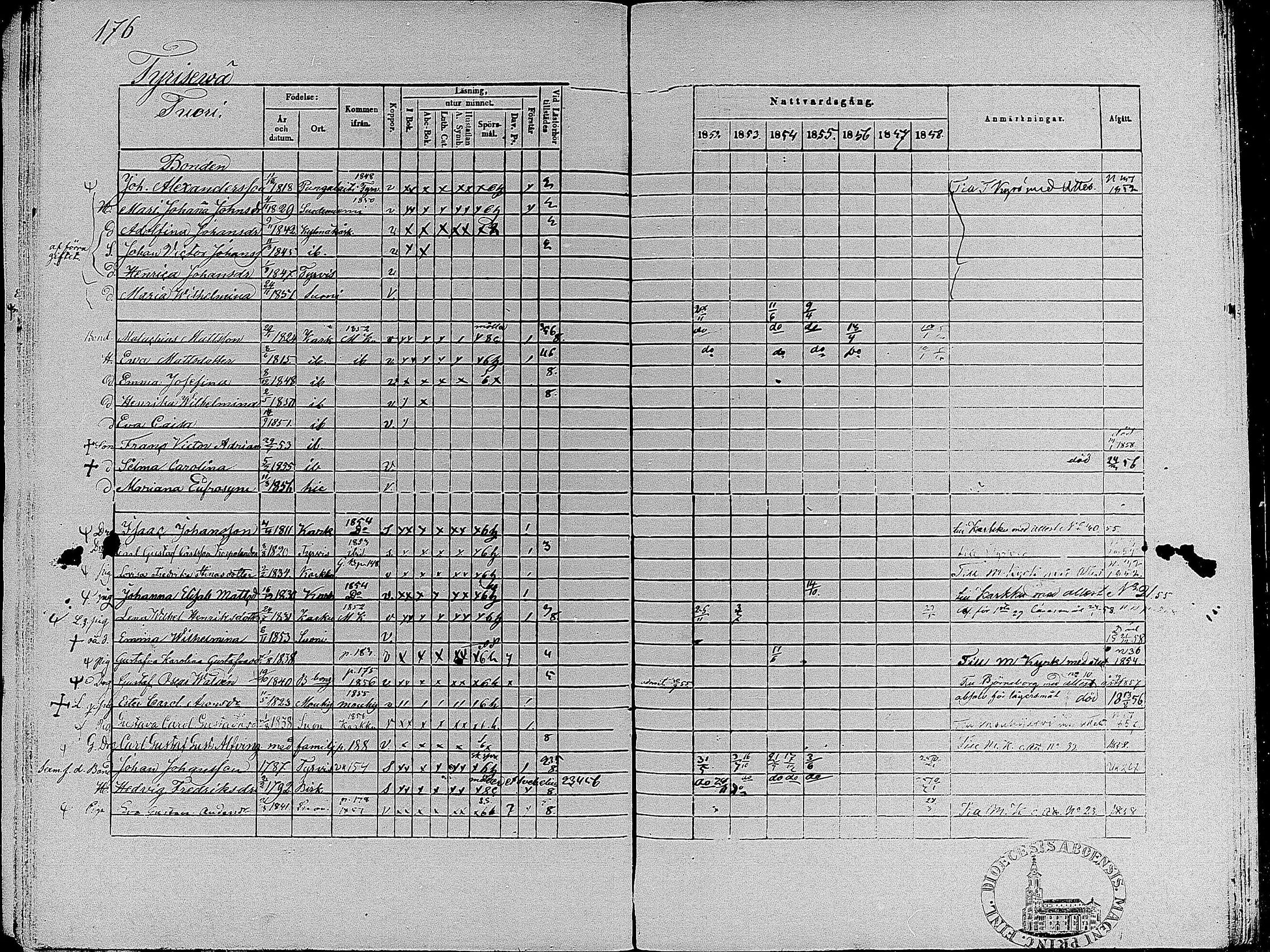 [ ../kirjat/Kirkonkirjat/suoniemi/rippikirja_1852-1858_mko8-14/kuvat/171.jpg ]