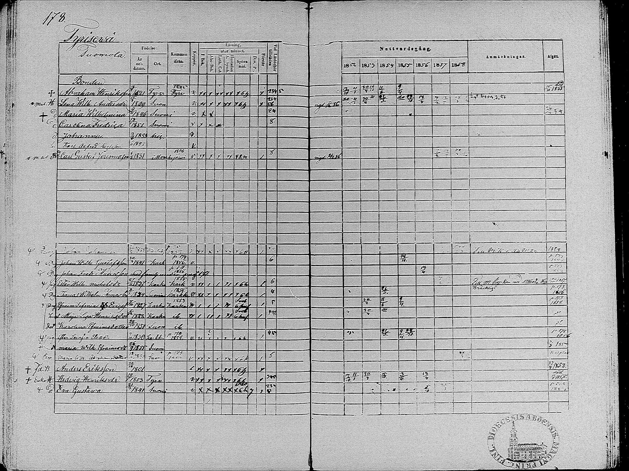 [ ../kirjat/Kirkonkirjat/suoniemi/rippikirja_1852-1858_mko8-14/kuvat/173.jpg ]