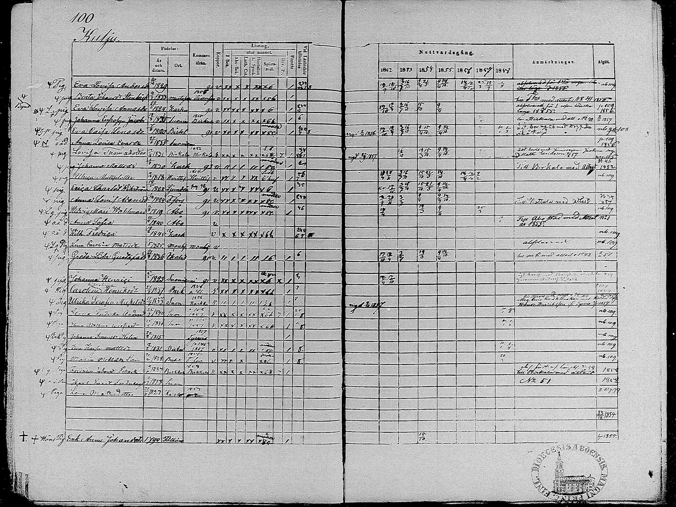 [ ../kirjat/Kirkonkirjat/suoniemi/rippikirja_1852-1858_mko8-14/kuvat/99.jpg ]