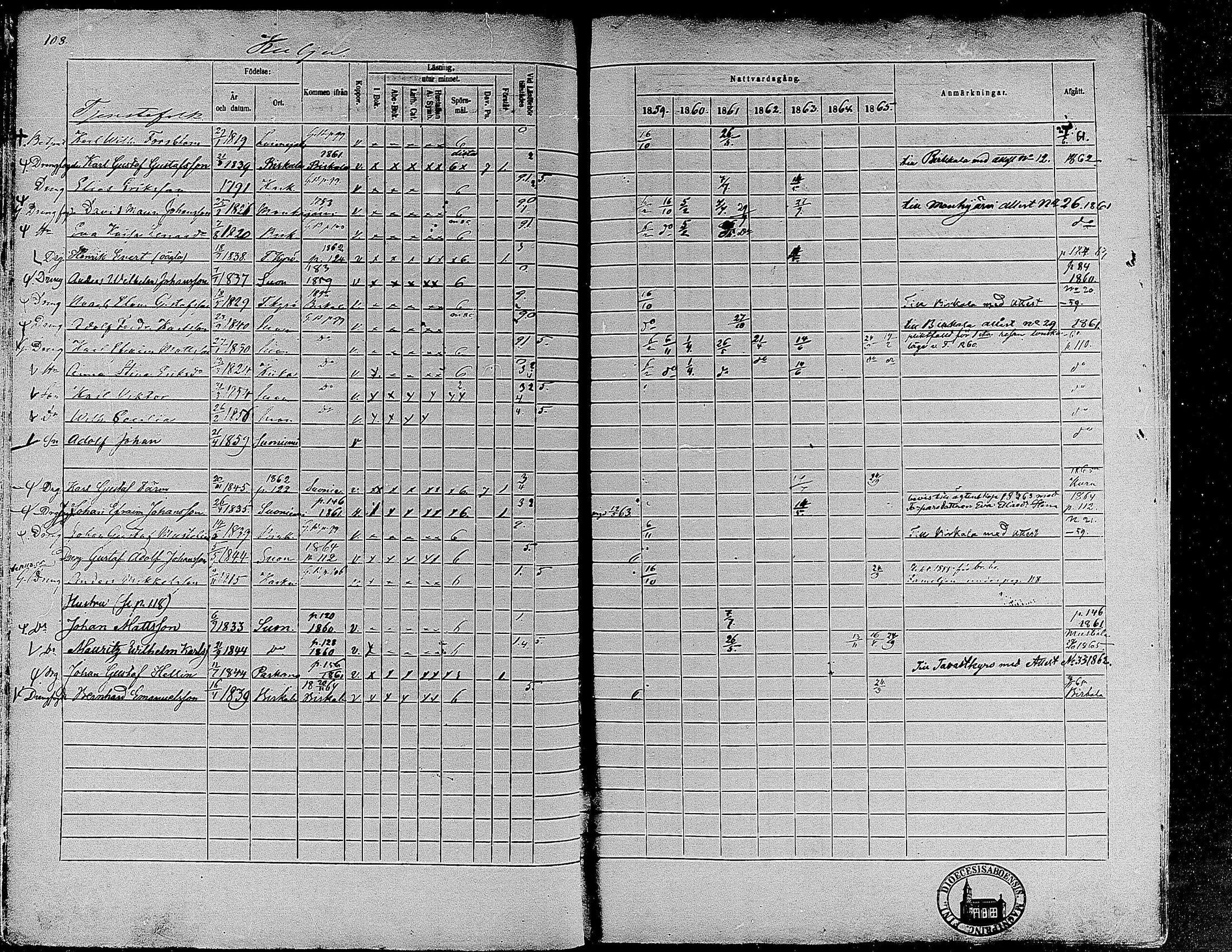 [ ../kirjat/Kirkonkirjat/suoniemi/rippikirja_1859-1865_mko15-21/kuvat/101.jpg ]