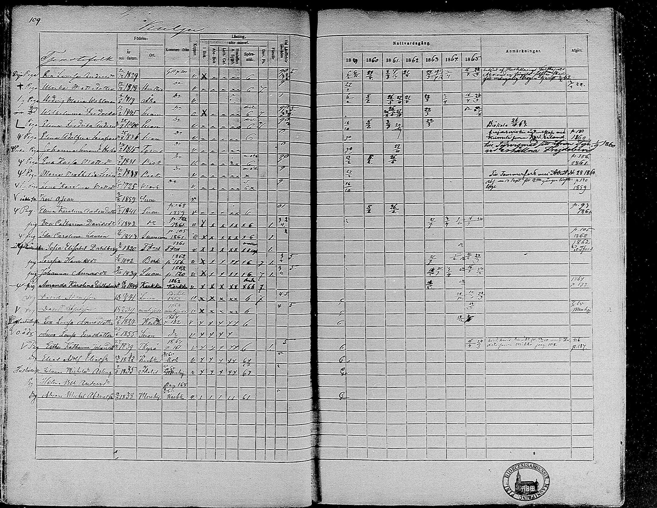 [ ../kirjat/Kirkonkirjat/suoniemi/rippikirja_1859-1865_mko15-21/kuvat/102.jpg ]