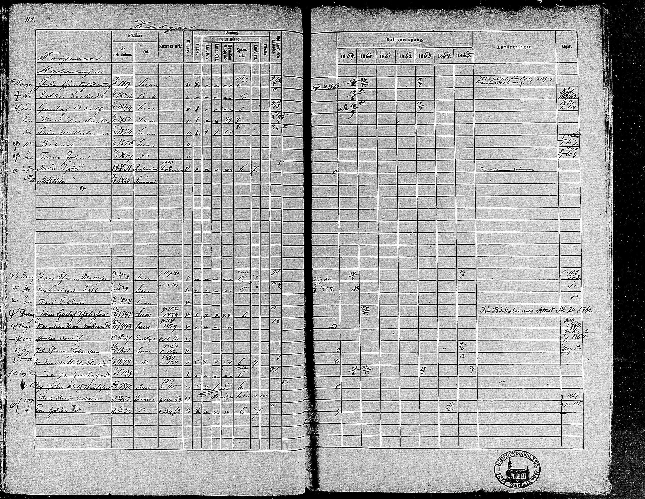 [ ../kirjat/Kirkonkirjat/suoniemi/rippikirja_1859-1865_mko15-21/kuvat/104.jpg ]