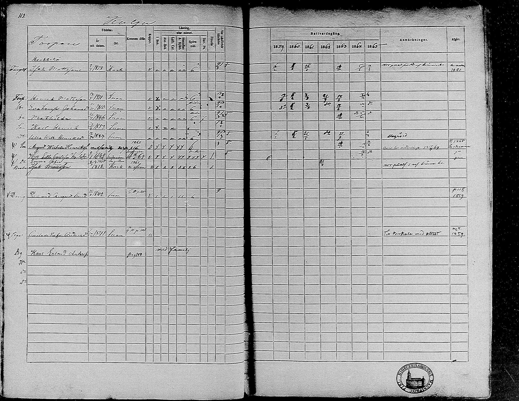 [ ../kirjat/Kirkonkirjat/suoniemi/rippikirja_1859-1865_mko15-21/kuvat/105.jpg ]