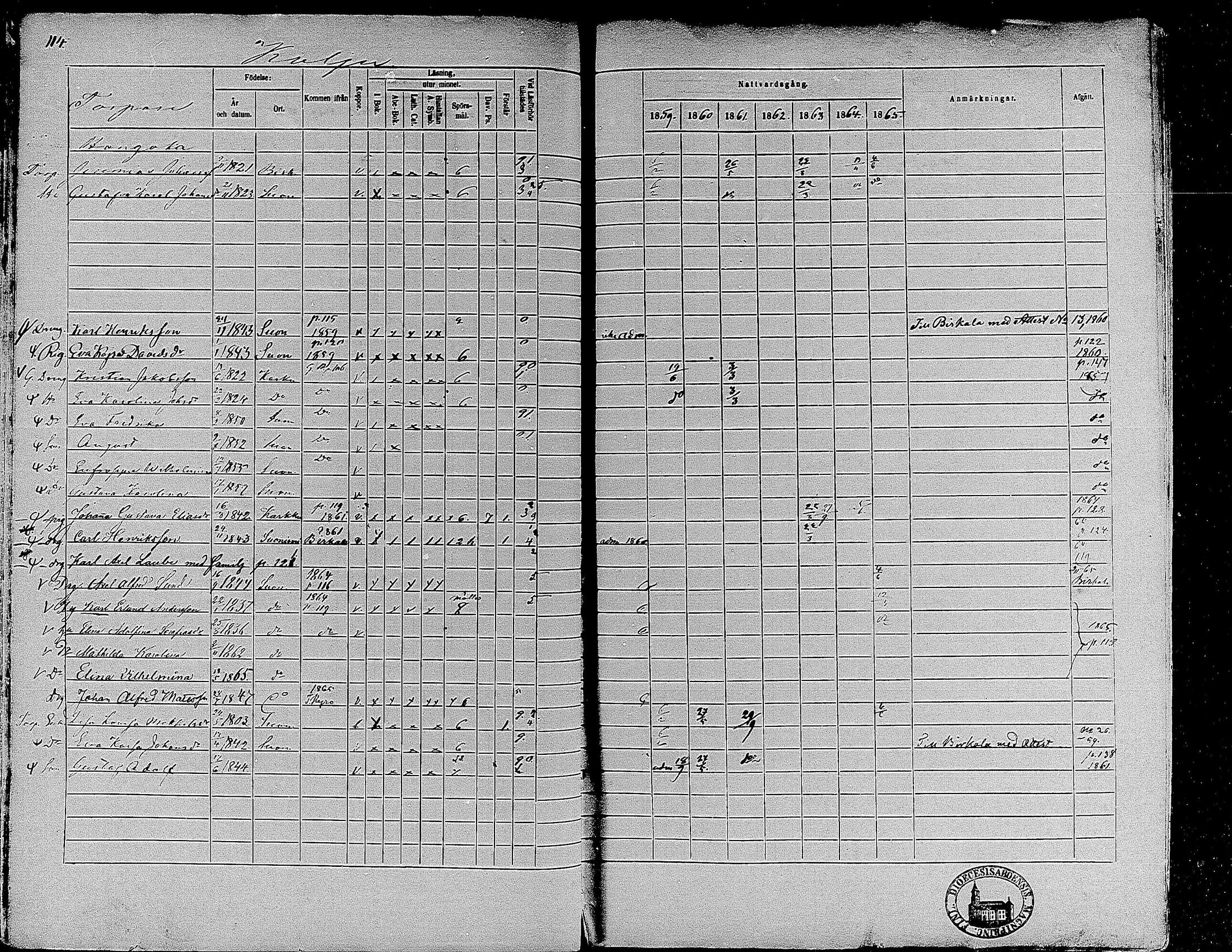 [ ../kirjat/Kirkonkirjat/suoniemi/rippikirja_1859-1865_mko15-21/kuvat/106.jpg ]