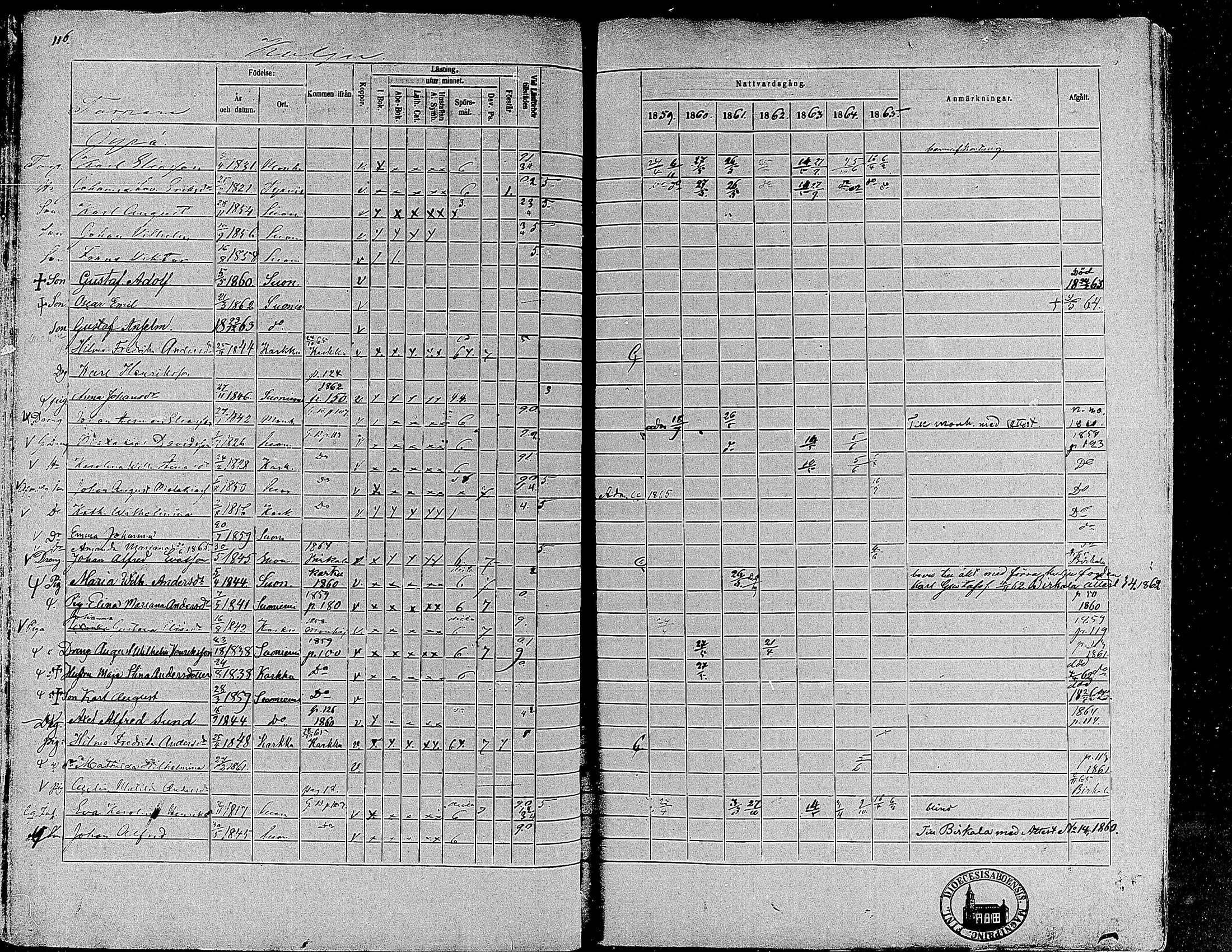 [ ../kirjat/Kirkonkirjat/suoniemi/rippikirja_1859-1865_mko15-21/kuvat/108.jpg ]