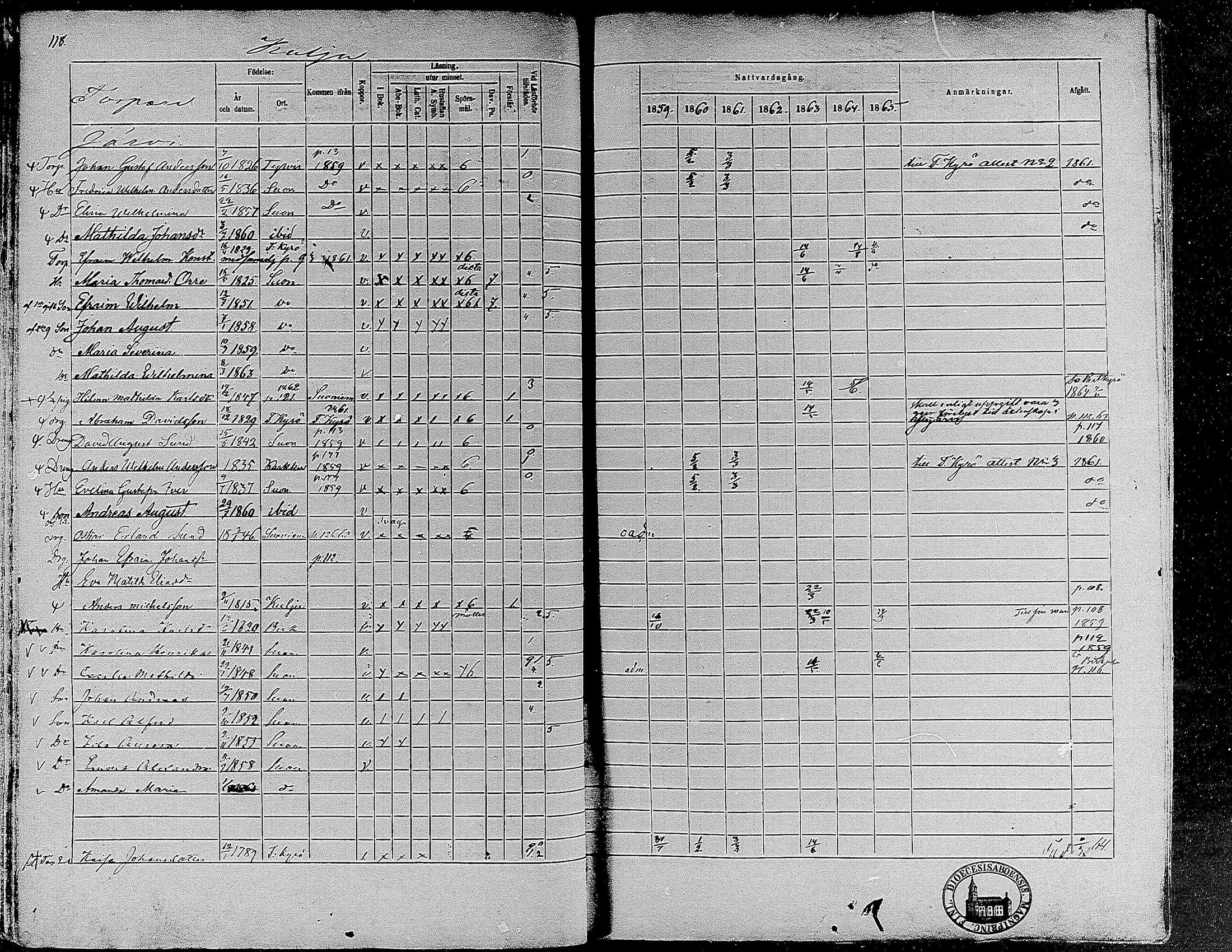 [ ../kirjat/Kirkonkirjat/suoniemi/rippikirja_1859-1865_mko15-21/kuvat/110.jpg ]