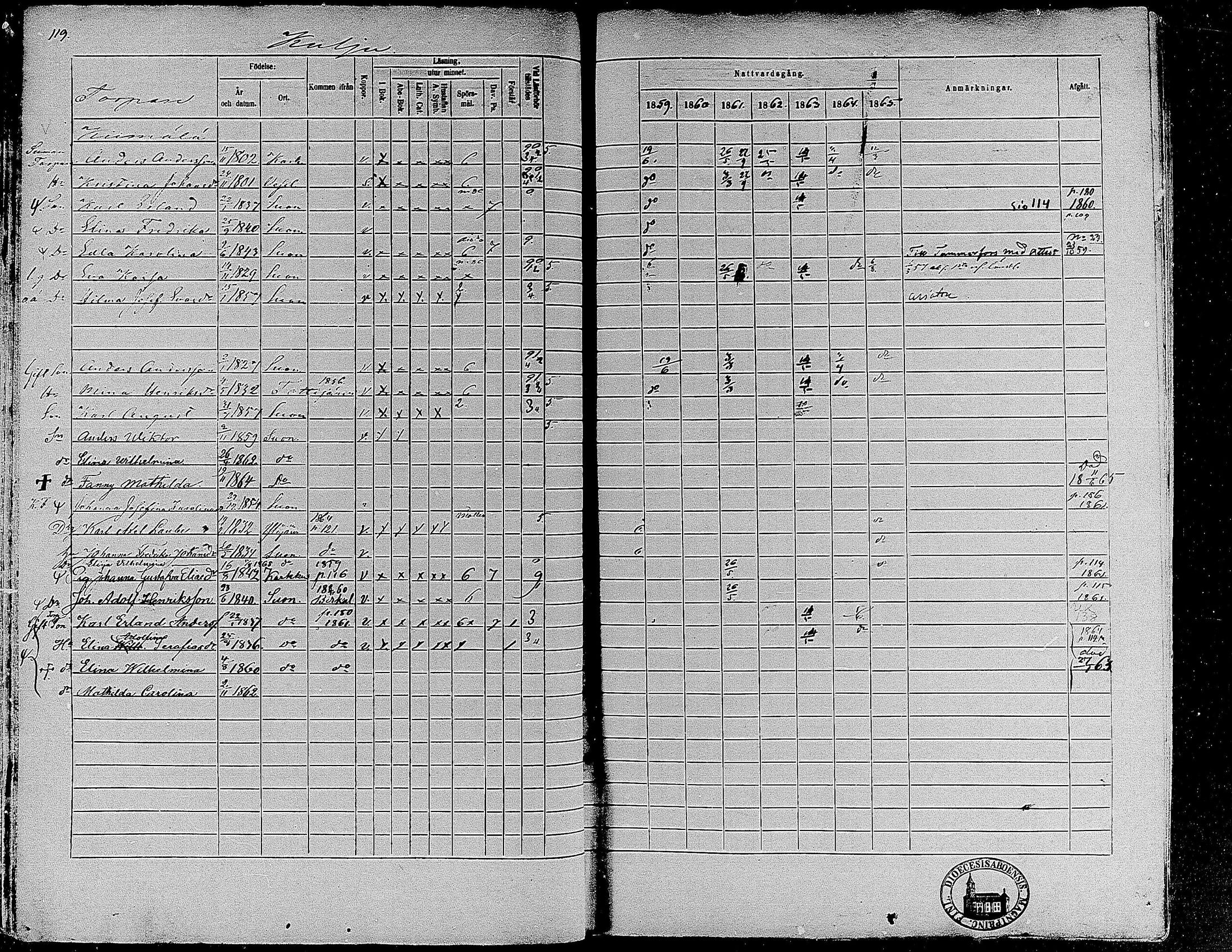 [ ../kirjat/Kirkonkirjat/suoniemi/rippikirja_1859-1865_mko15-21/kuvat/111.jpg ]